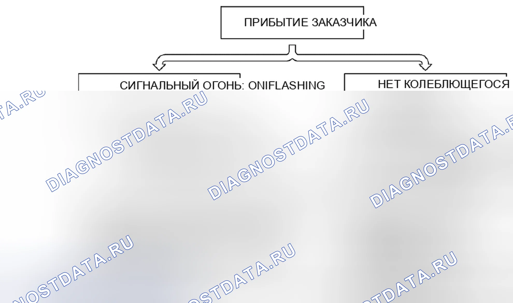 Рис. 49. Mazda 5 II