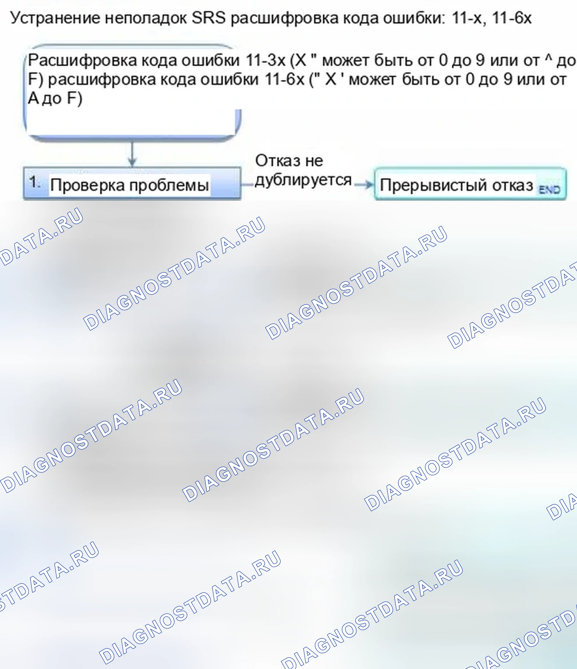 Рис. 1074: расшифровка кода ошибки 11-3x (" x " может быть от 0 до 9 или от A до F): Короткое замыкание на другой провод или уменьшенное сопротивление в Dr. Honda Civic IX