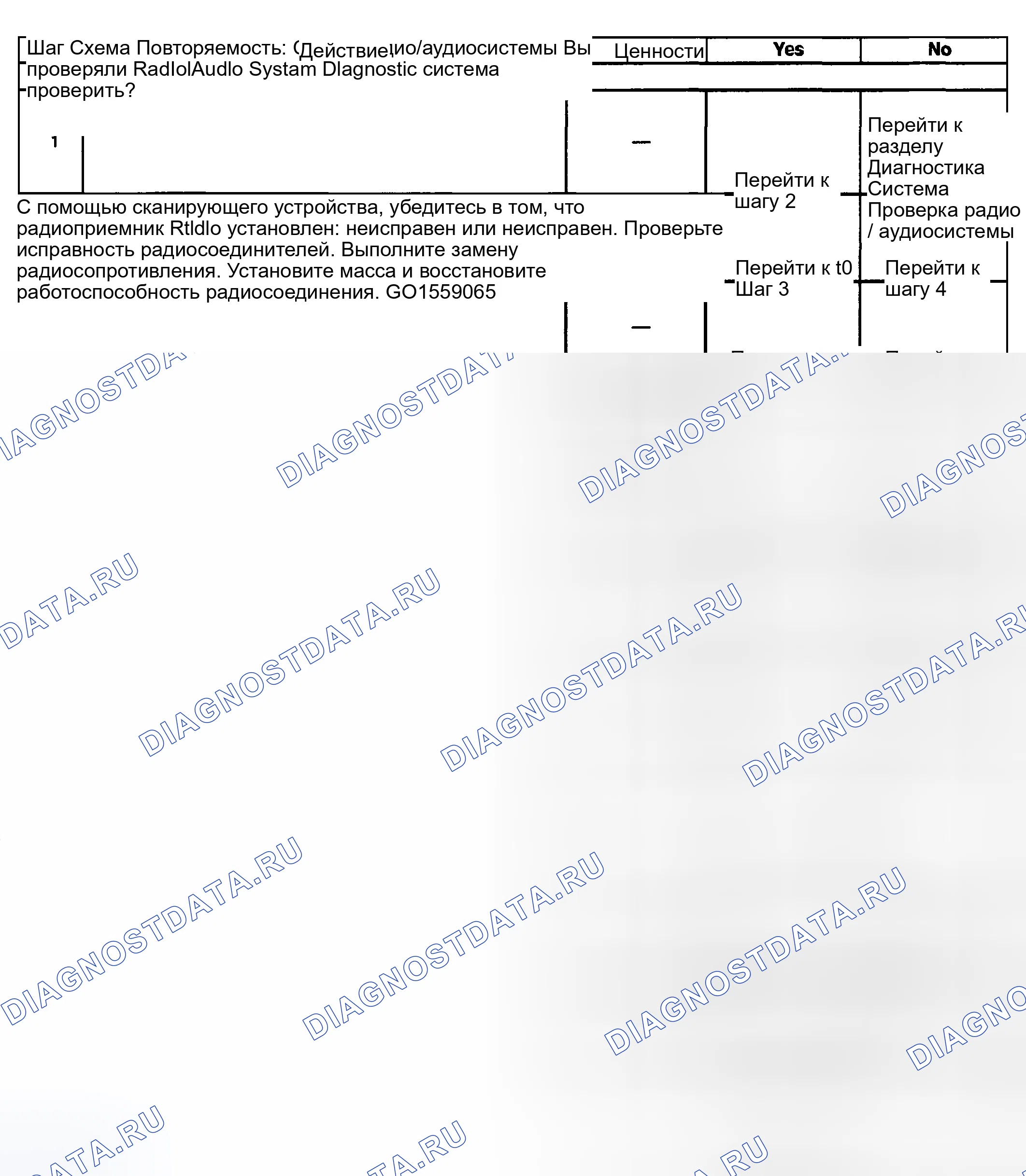 Рис. 49: Описание испытания. Kia Ceed CD