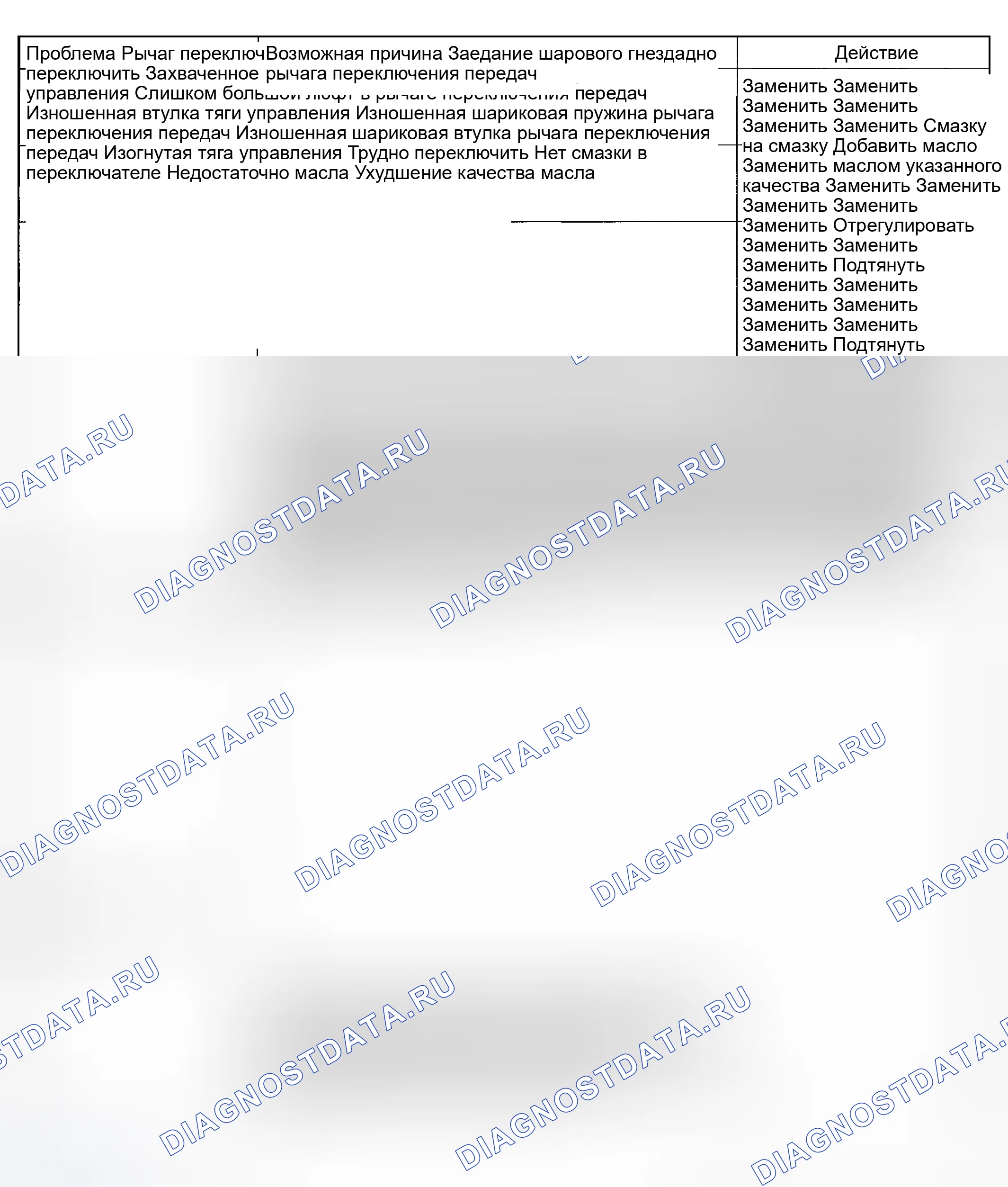 Рис. 13: ДИАГНОСТИЧЕСКИЕ ПРОЦЕДУРЫ, СВЯЗАННЫЕ С СИМПТОМАМИ. Geely Xingyue L I