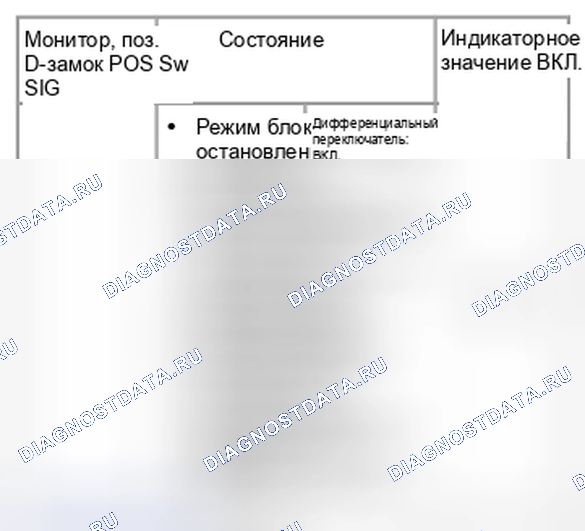Рис. 110: Процедура диагностики. Suzuki Equator I