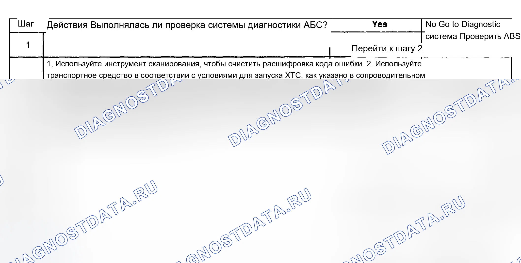 Рис. 69: расшифровка кода ошибки C0240-C0259. Chevrolet Tahoe II