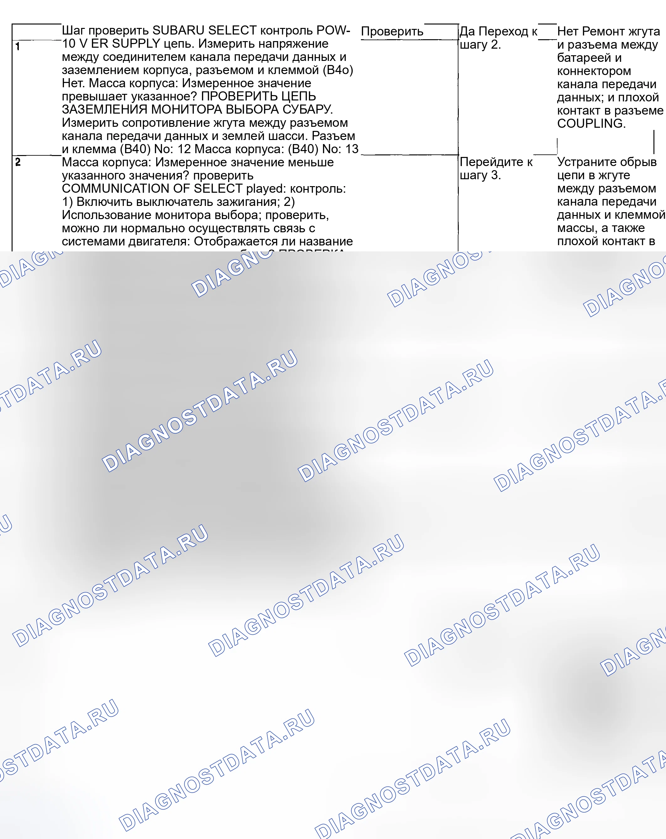 Рис. 600: ДИАГНОСТИЧЕСКАЯ ПРОЦЕДУРА. Subaru Impreza GD/GC/GG рестайлинг