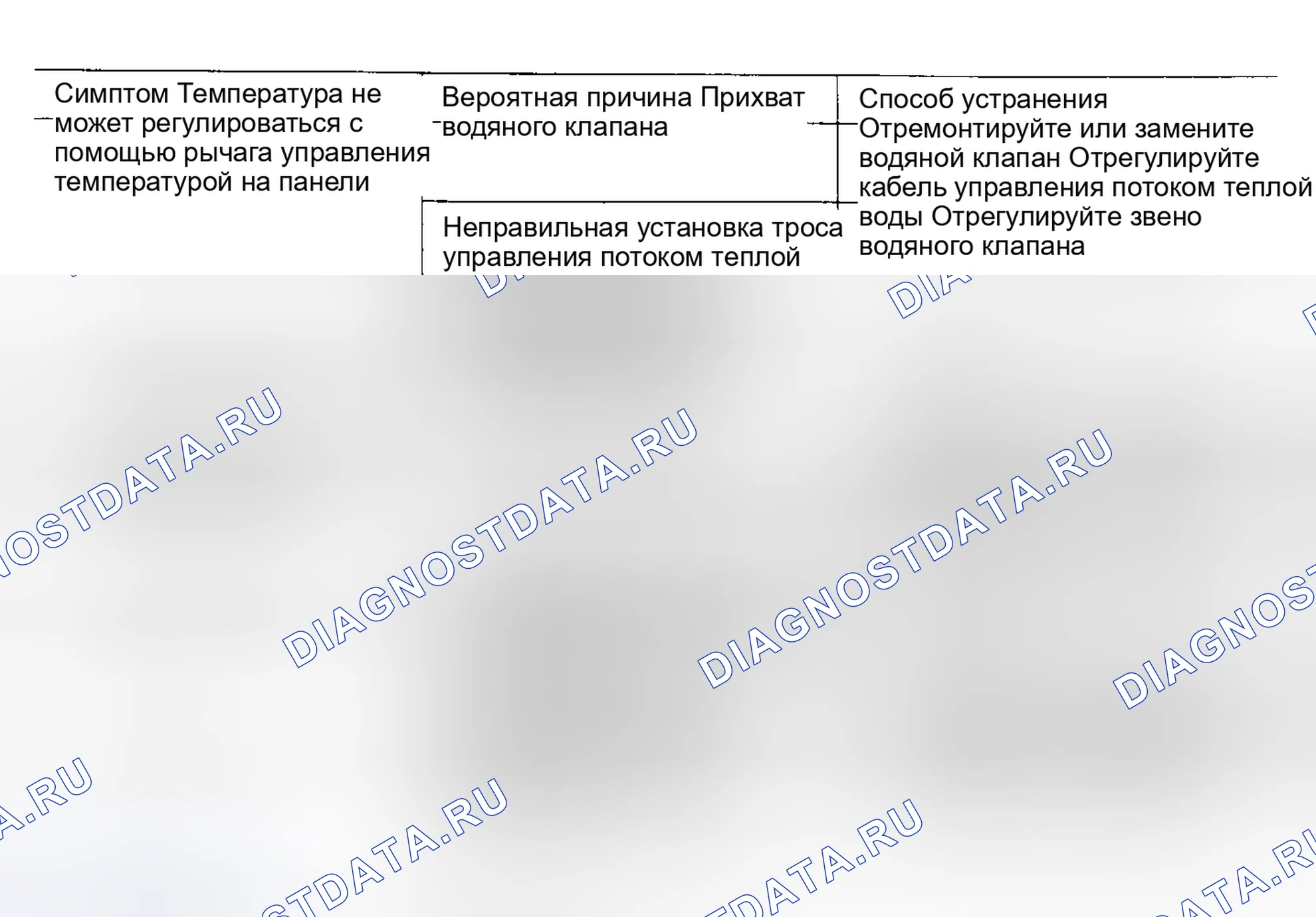 Рис. 8: Схема поиска и устранения неисправностей. Hyundai Excel I