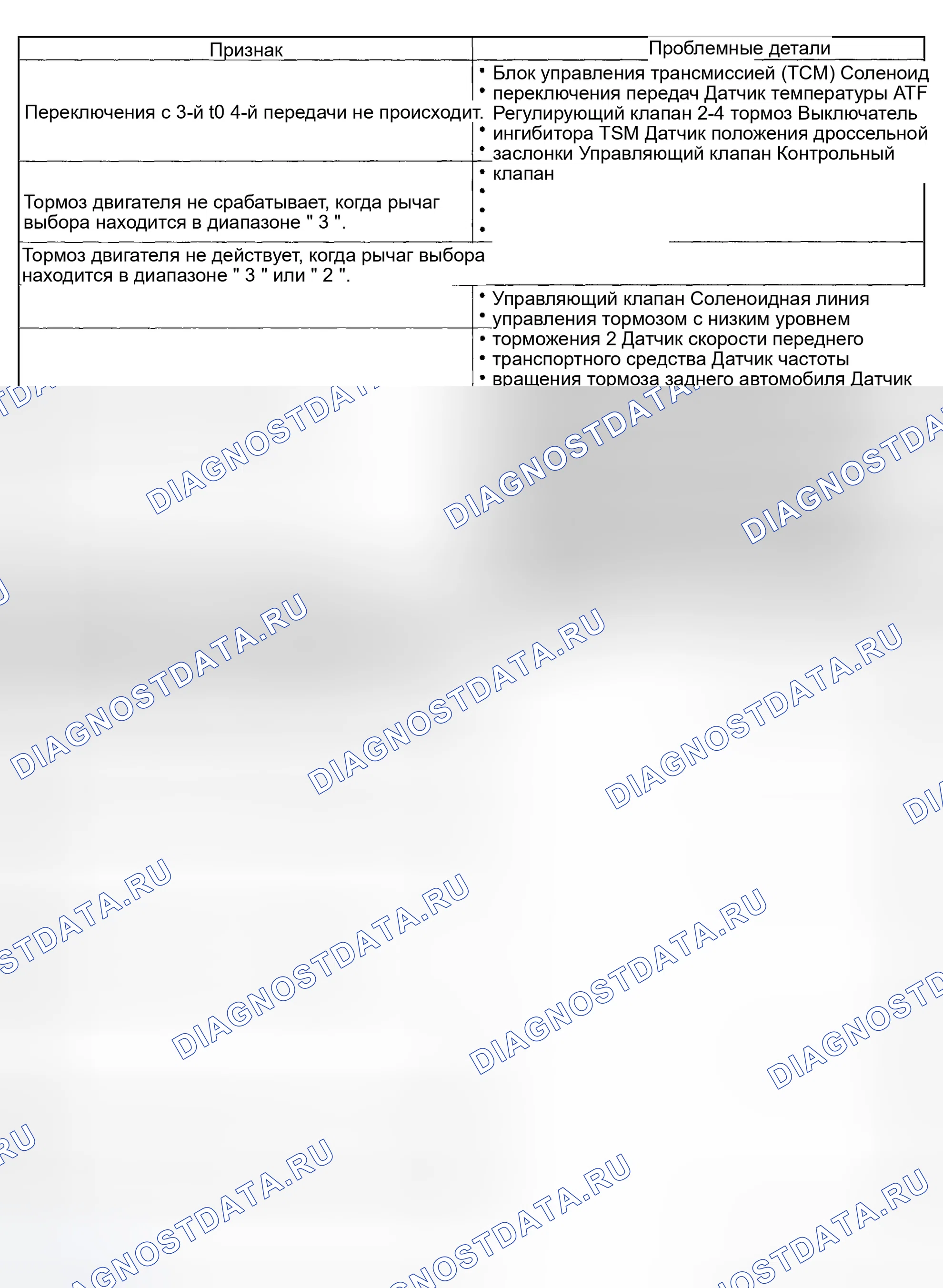 Рис. 653. Subaru Forester SG