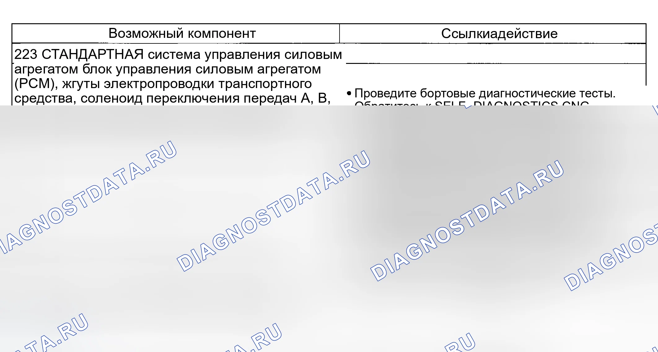 Рис. 230: Проблема смены: нет 4-3 смены (223). Ford Explorer III