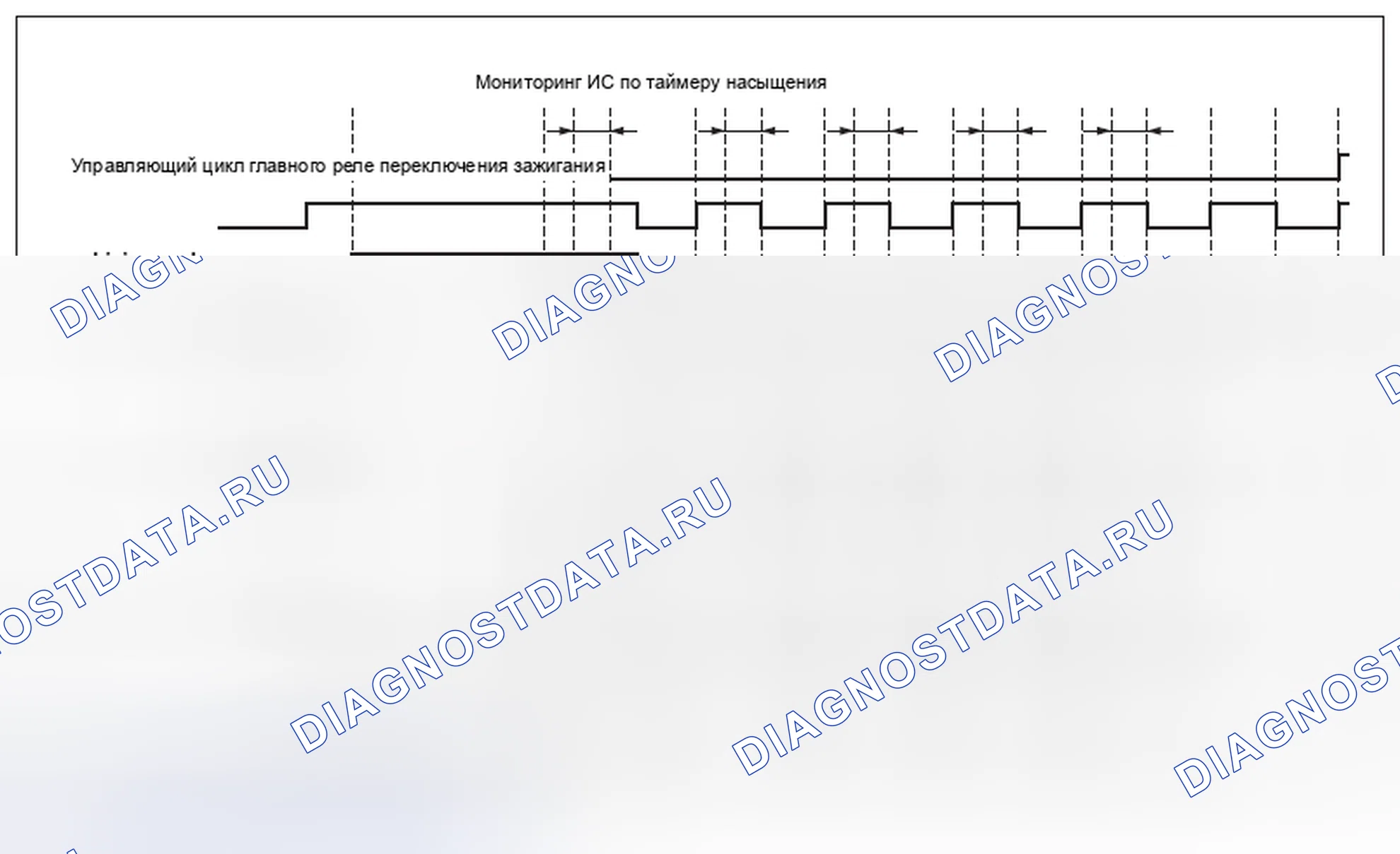 Рис. 235: < Диагностика установки ИС таймера выдержки >. Subaru Legacy BM/BR рестайлинг
