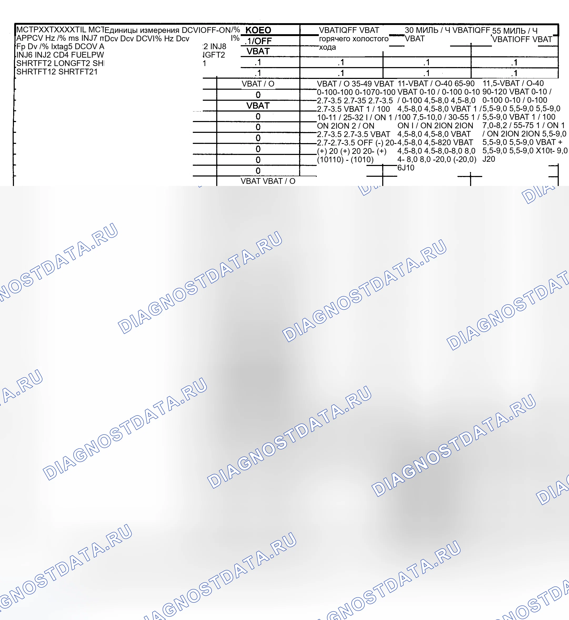 Рис. 12: Значения напряжения на контактах / PID (Пикап - 4,6 л M / T - 2 из 2). Ford Club Wagon E150 
