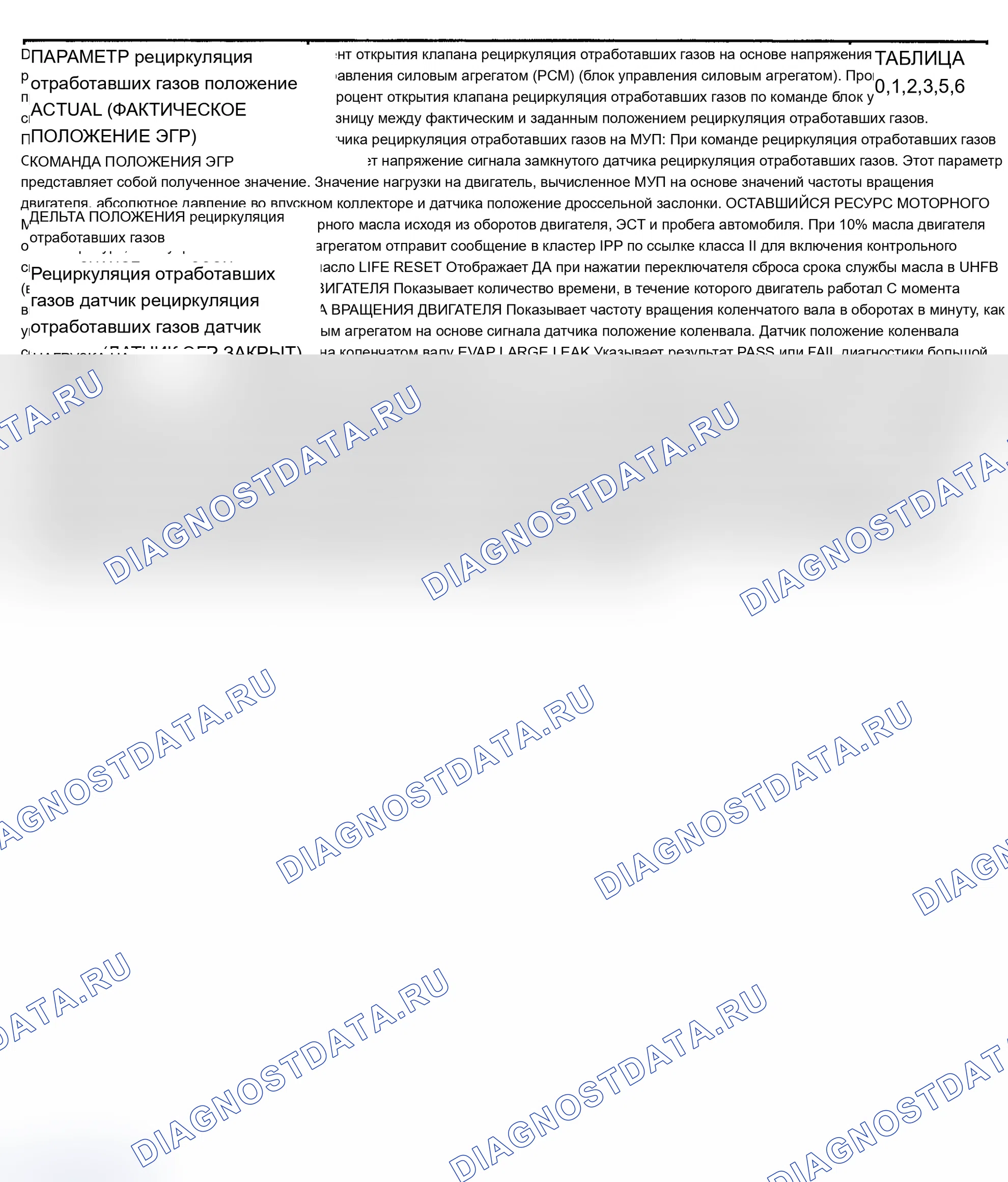 Рис. 120. Pontiac Grand AM V
