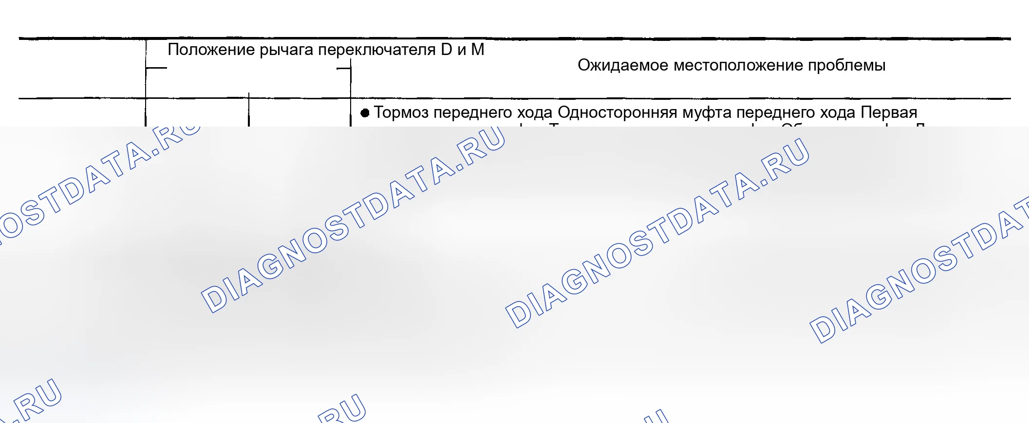 Рис. 64: Оценка теста на сваливание. Infiniti FX35 I