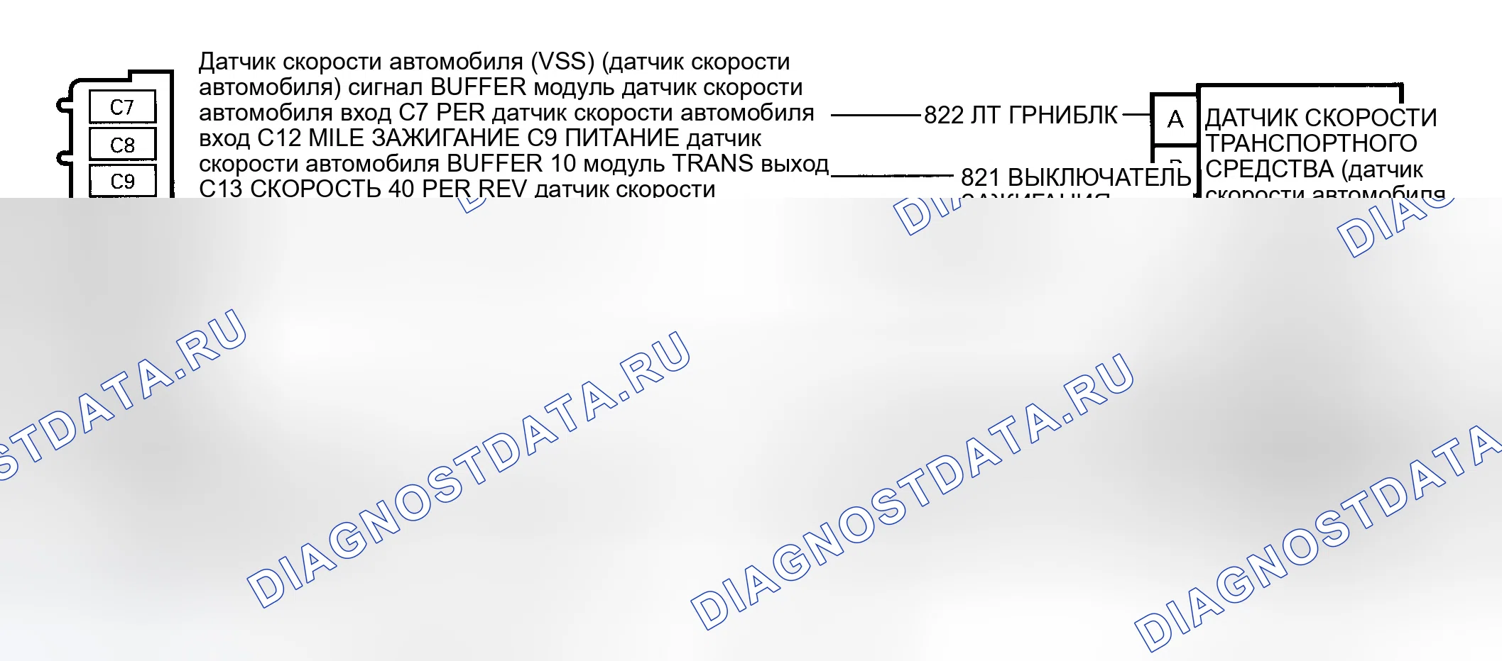 Рис. 23: Схема расшифровка кода ошибки 24 (4L60-E) Низкий уровень в цепи датчик скорости автомобиля (VSS) (датчик скорости автомобиля) (выходной сигнал скорости передачи). GMC C3500 HD 