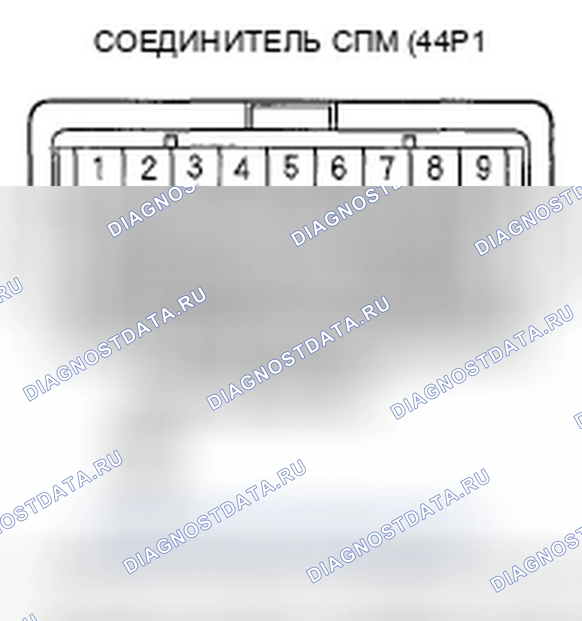 Рис. 214. Honda Ridgeline I