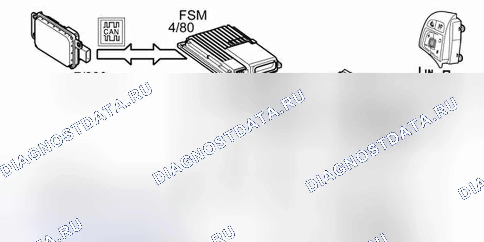 Рис. 259: КОНТРОЛЬ РАССТОЯНИЯ. Volvo XC70 II