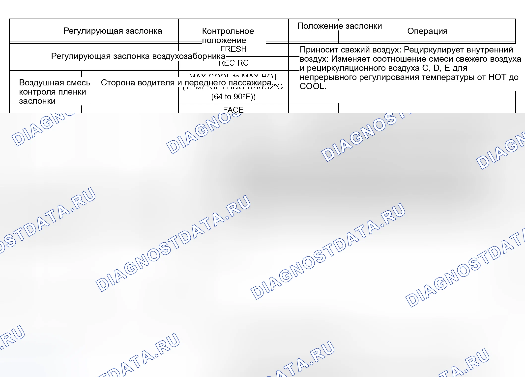 Рис. 292. Haval H8 I