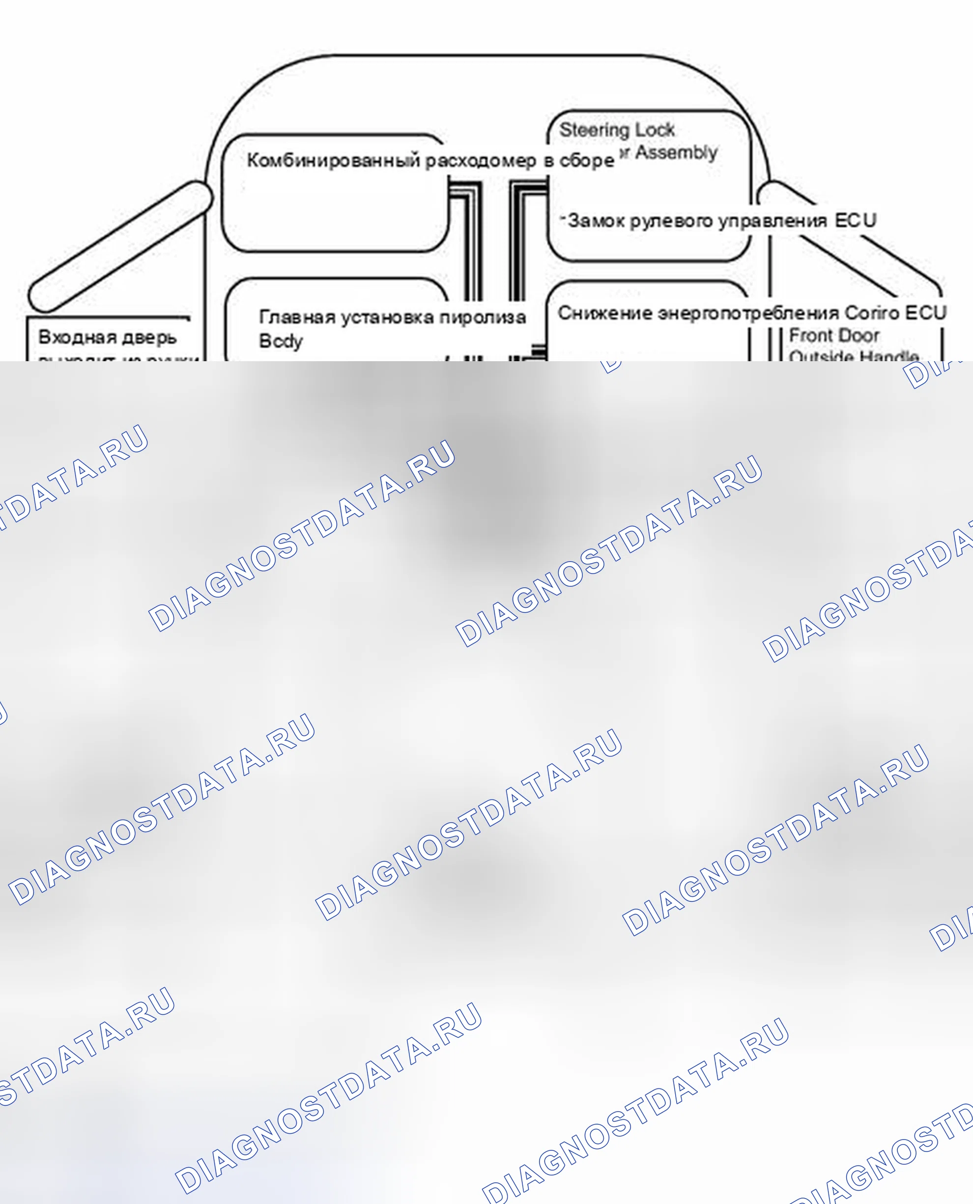 Рис. 138: СХЕМА СИСТЕМЫ. Toyota Sienna III