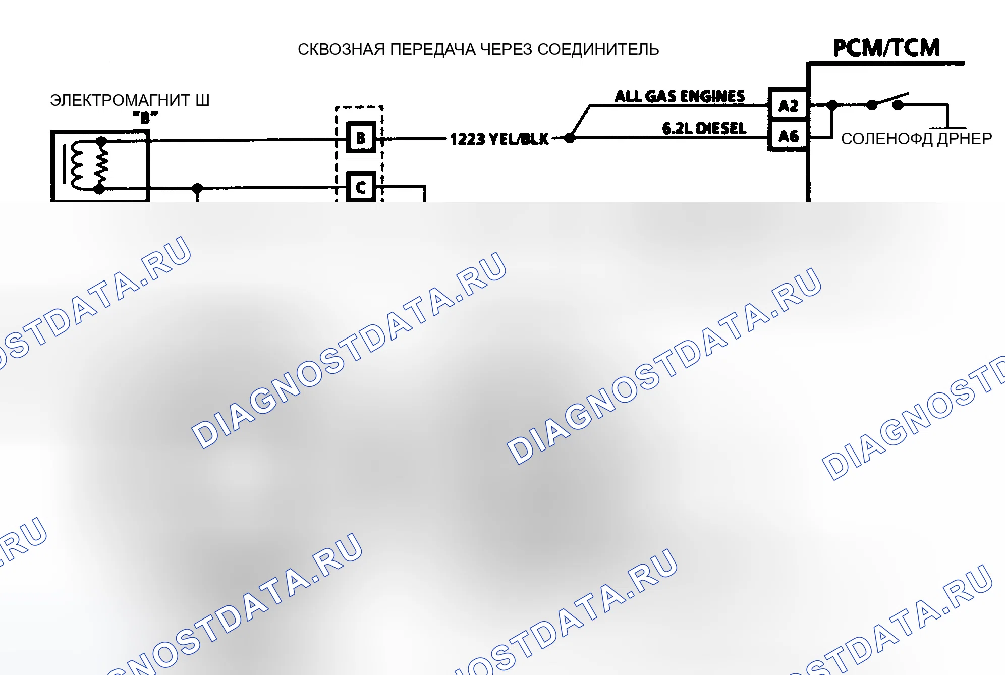 Рис. 460: КОД 86 - НИЗКОЕ ОТНОШЕНИЕ. GMC Cab & Chassis C3500 