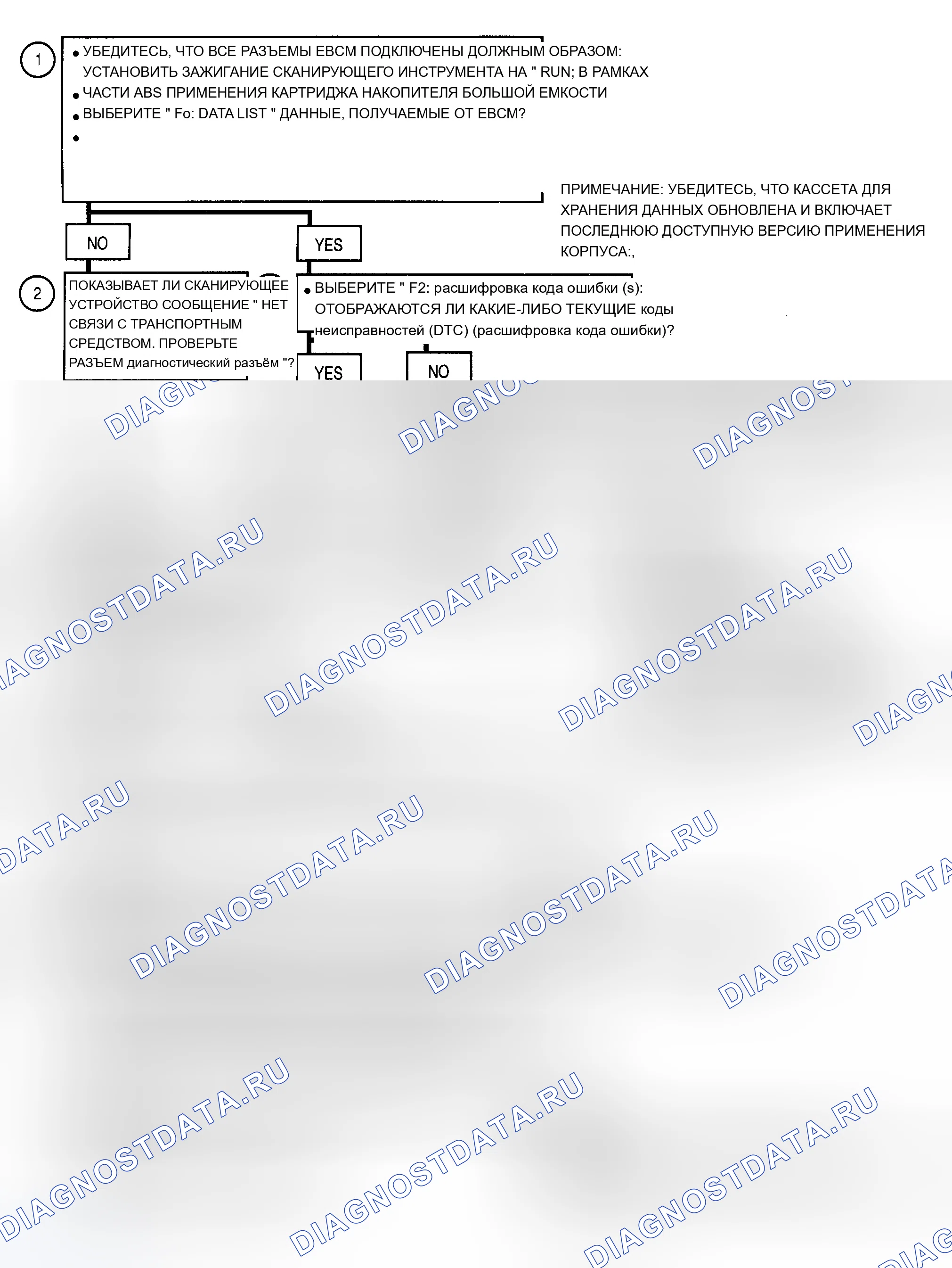 Рис. 30: ПРОВЕРКА СИСТЕМЫ ДИАГНОСТИКИ. Chevrolet Chevy Van G3500 