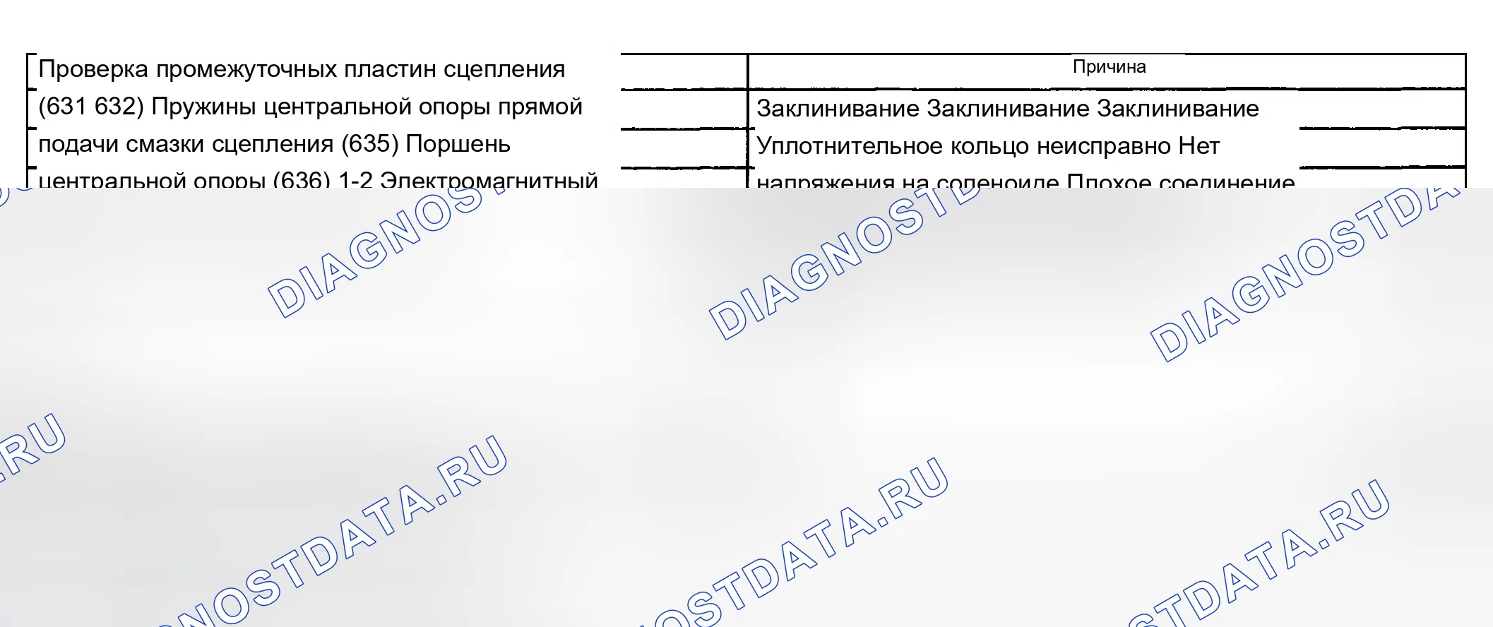 Рис. 1097: Запуск второй передачи. Chevrolet Avalanche I