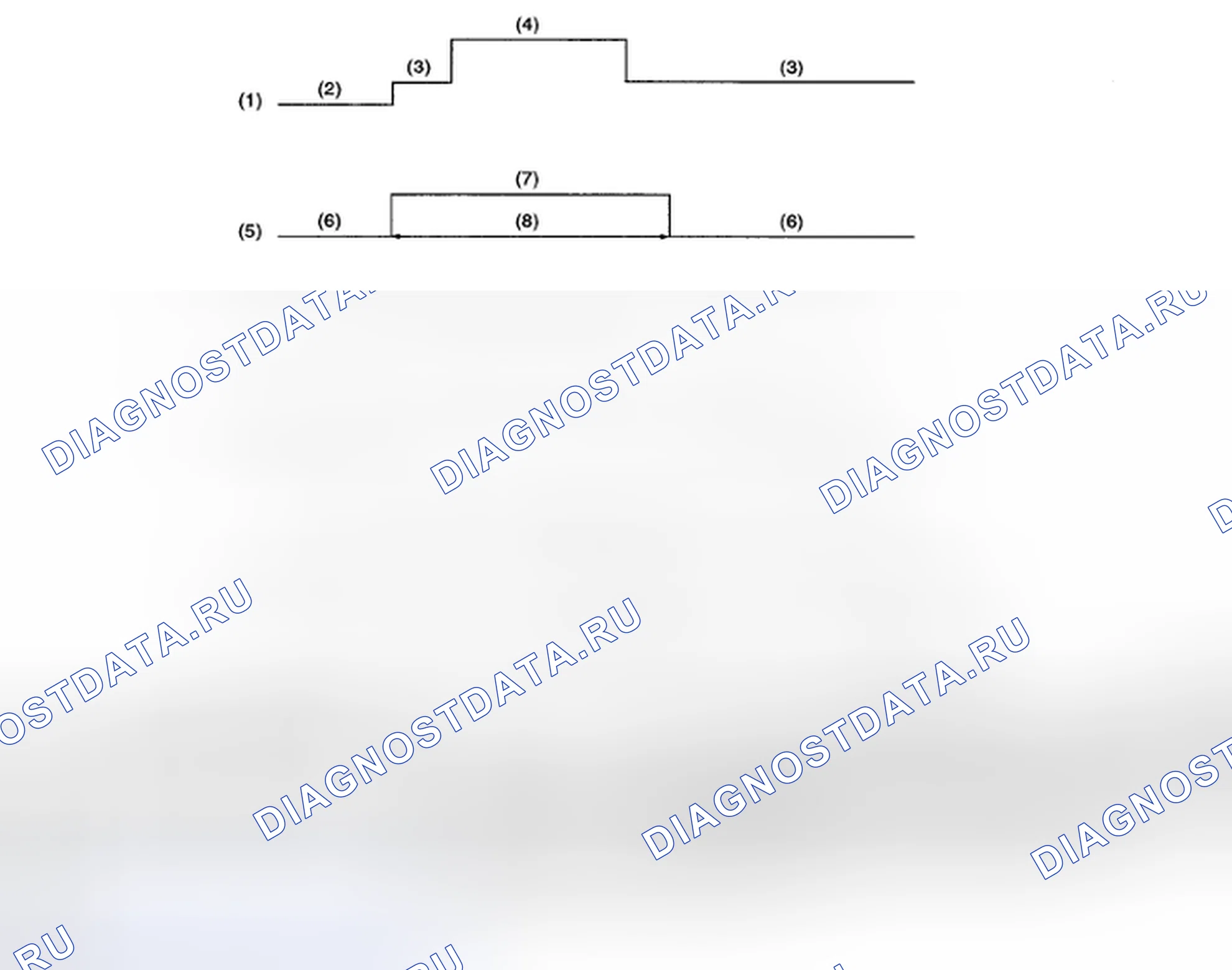 Рис. 90: ПРОВЕРКА антиблокировочной системы и антипробуксовки (abs/tcs). Subaru Impreza WRX GH