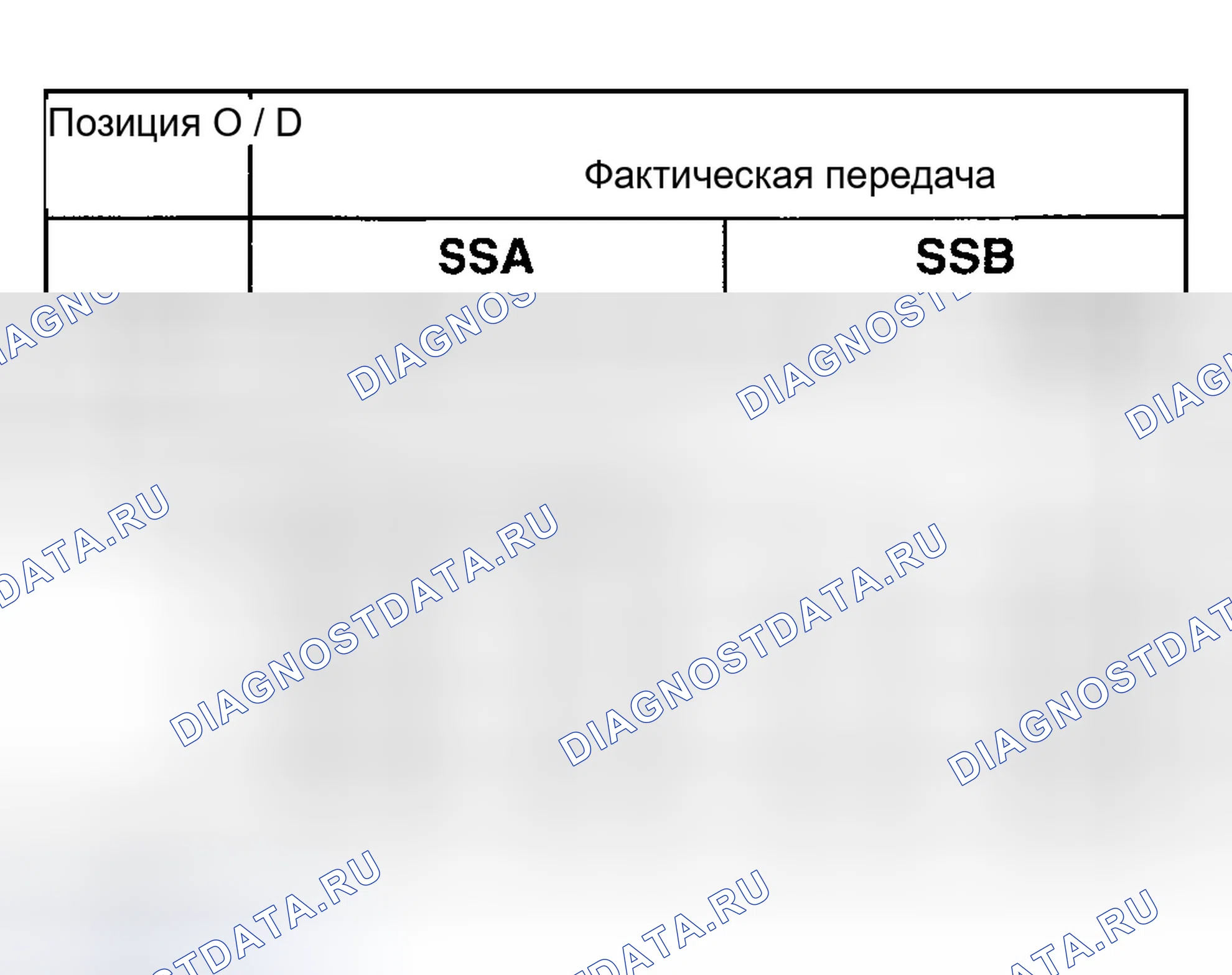 Рис. 626. Ford Explorer III