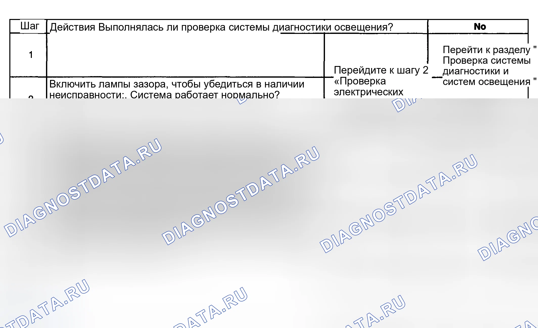 Рис. 26: Лампы клиренса не работают. GMC Cab & Chassis Sierra 3500 GMT800 early