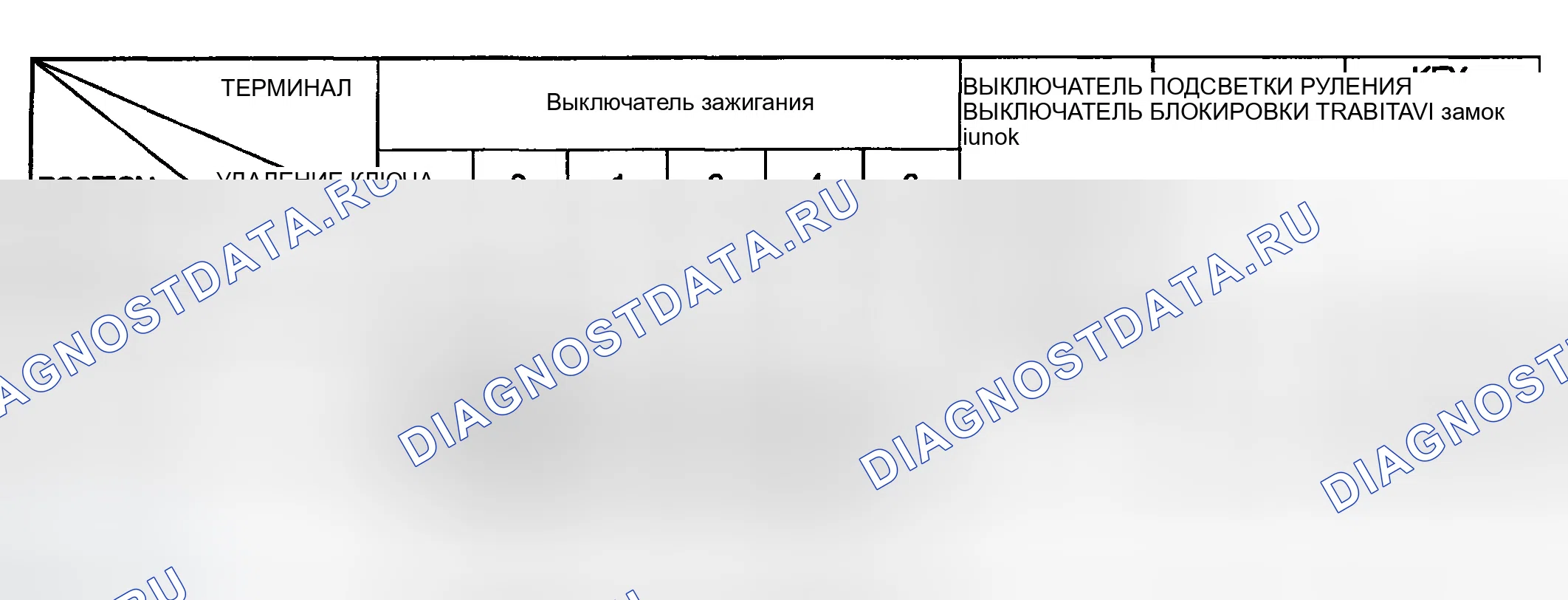 Рис. 9: ПРОВЕРКА ВЫКЛЮЧАТЕЛЯ ЗАЖИГАНИЯ. Hyundai Elantra III рестайлинг