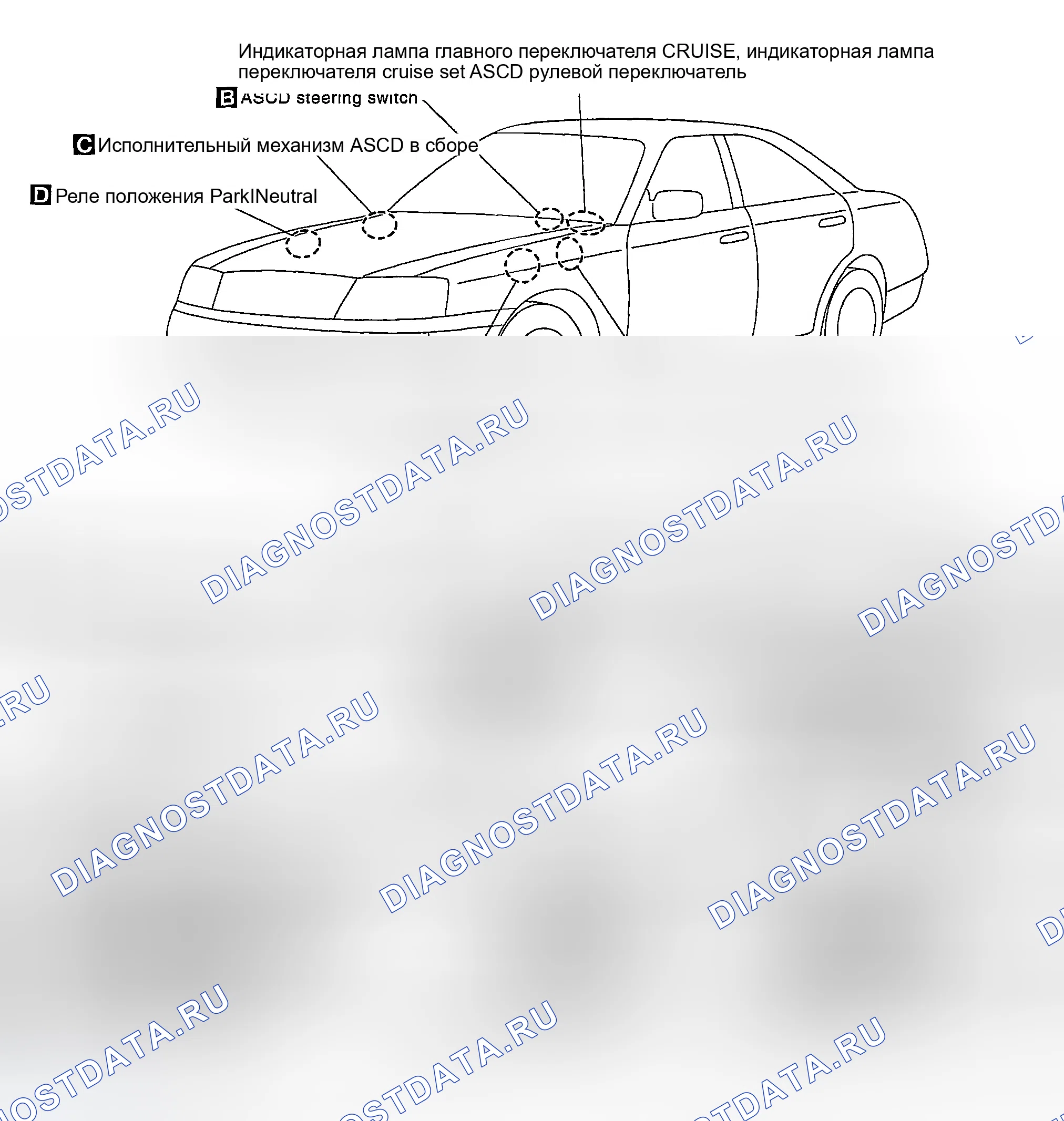 Рис. 11: РАСПОЛОЖЕНИЕ КОМПОНЕНТОВ И КАБЕЛЬНЫХ ЖГУТОВ. Infiniti M45 II