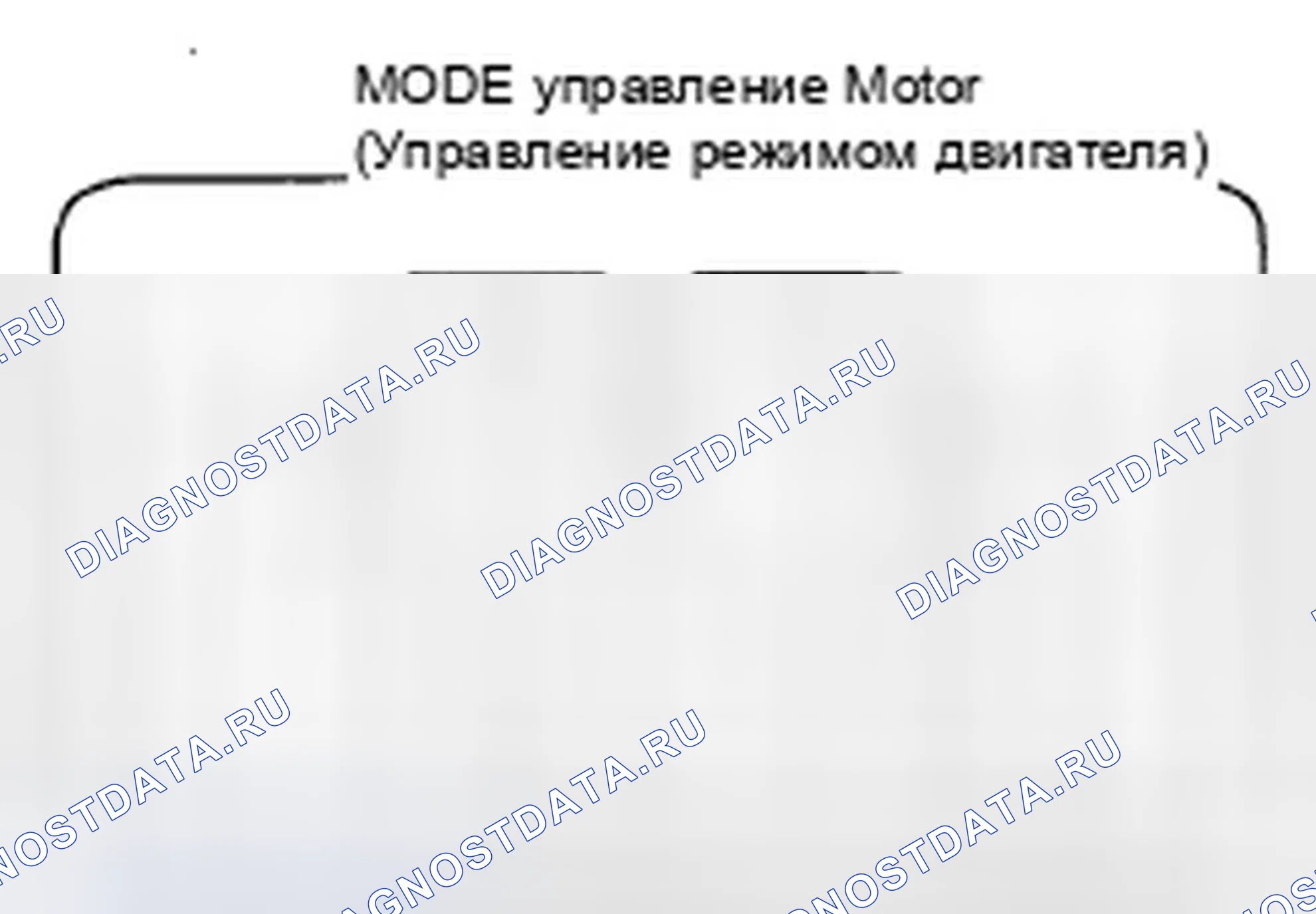 Рис. 62: Испытание двигателя управления режимом. Honda Ridgeline I рестайлинг