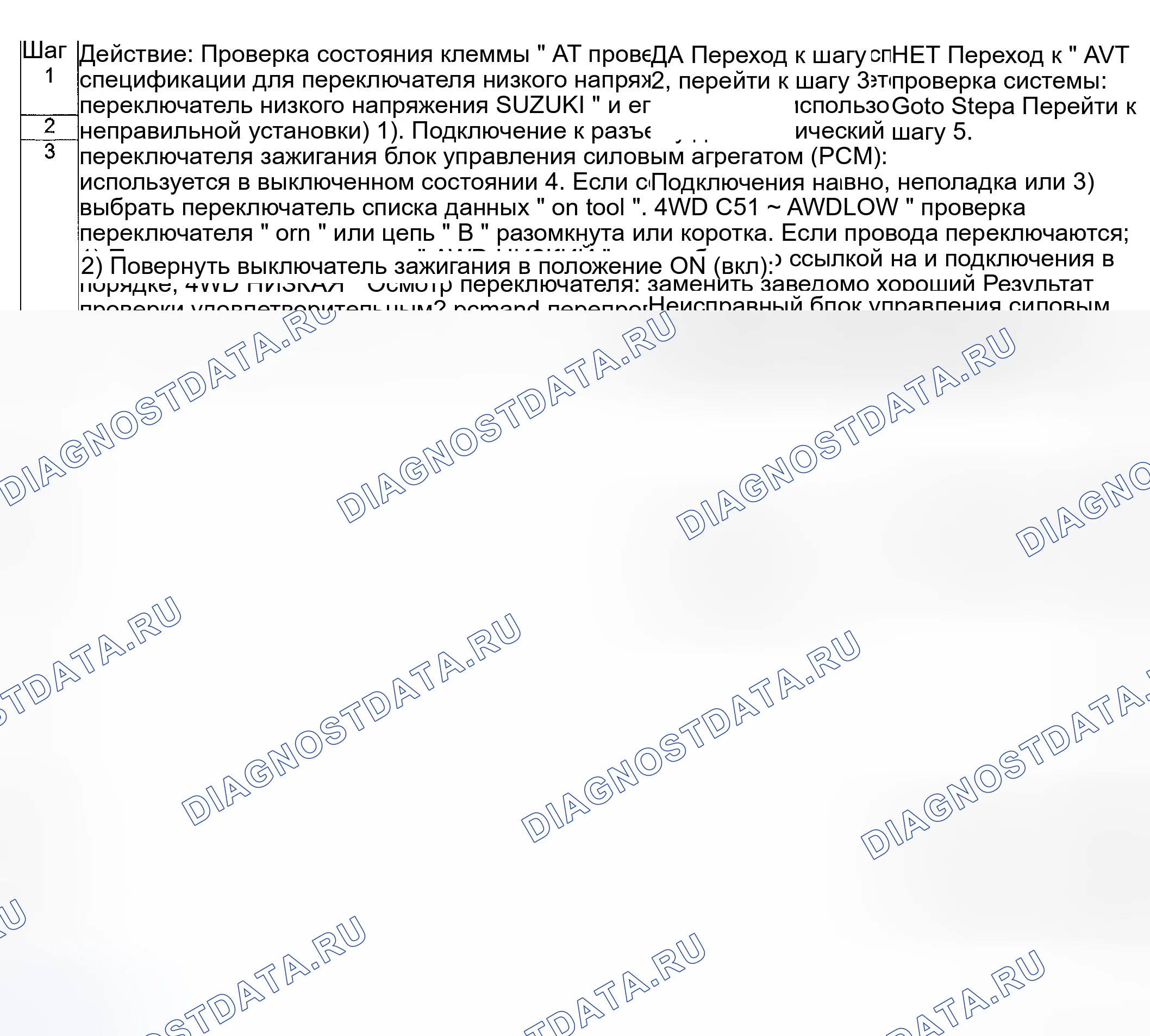 Рис. 250: Устранение неполадок расшифровка кода ошибки. Suzuki Vitara I