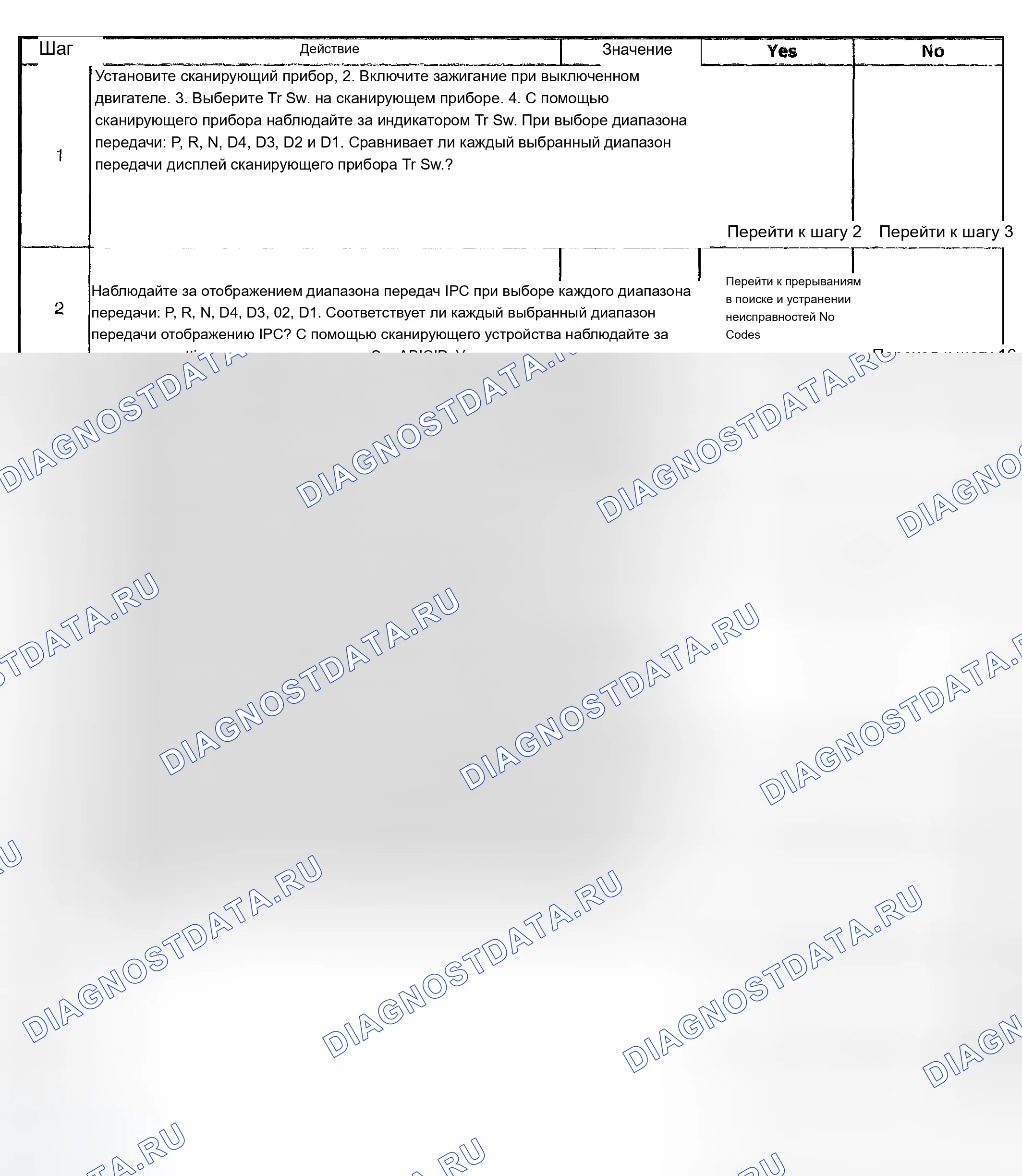 Рис. 395. Chevrolet TrailBlazer I