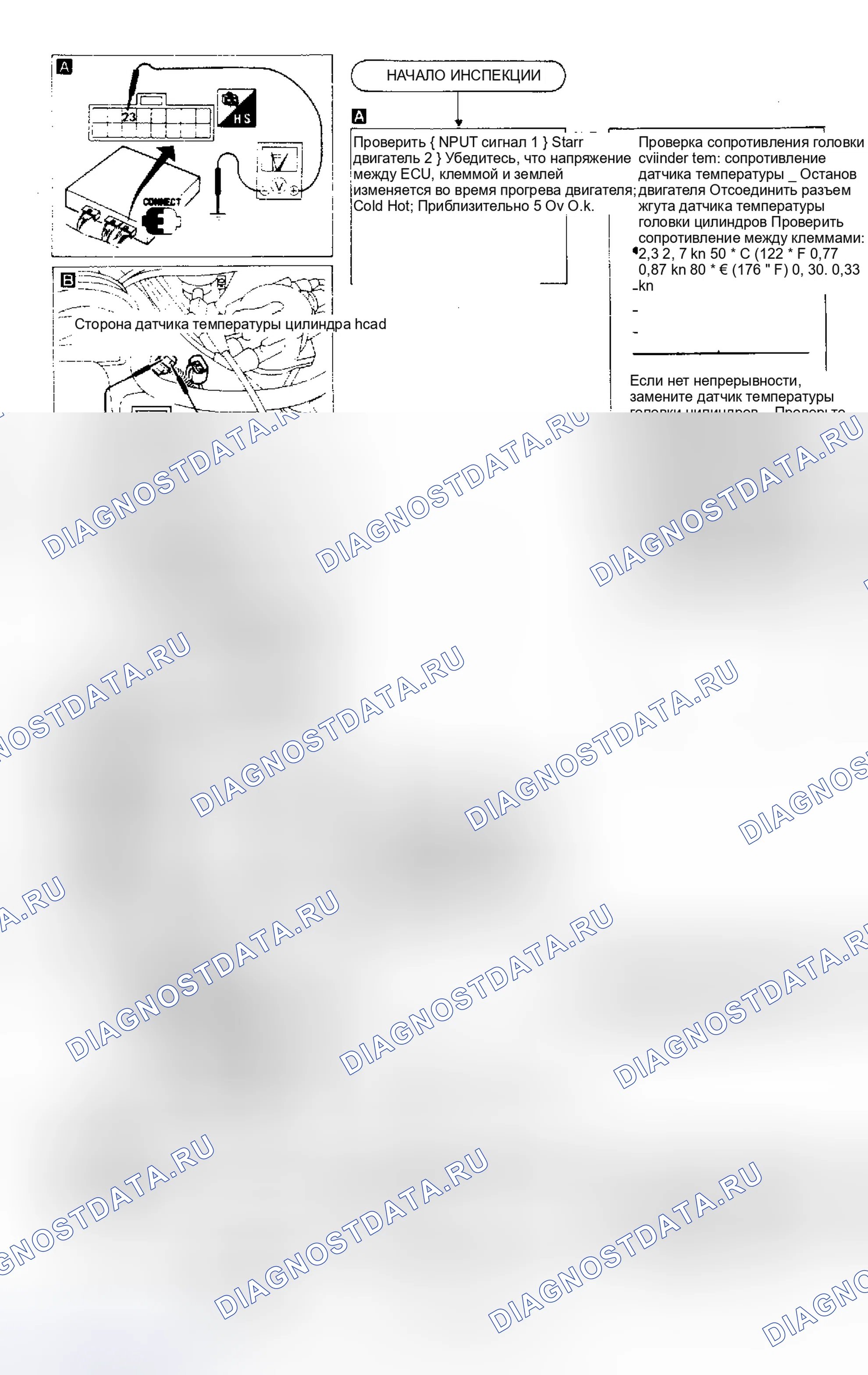 Рис. 33: Датчик температуры головки цилиндра (код 13), испытание C (Exc. Pulsar Nx SE). Nissan Pulsar N13