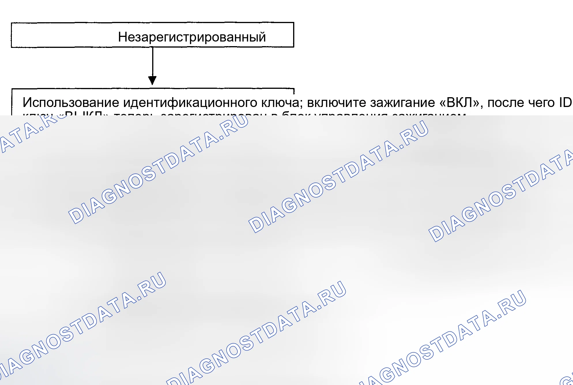 Рис. 11: РЕГИСТРАЦИЯ И КОРРЕКЦИЯ КЛЮЧА. Hyundai Santa Fe I