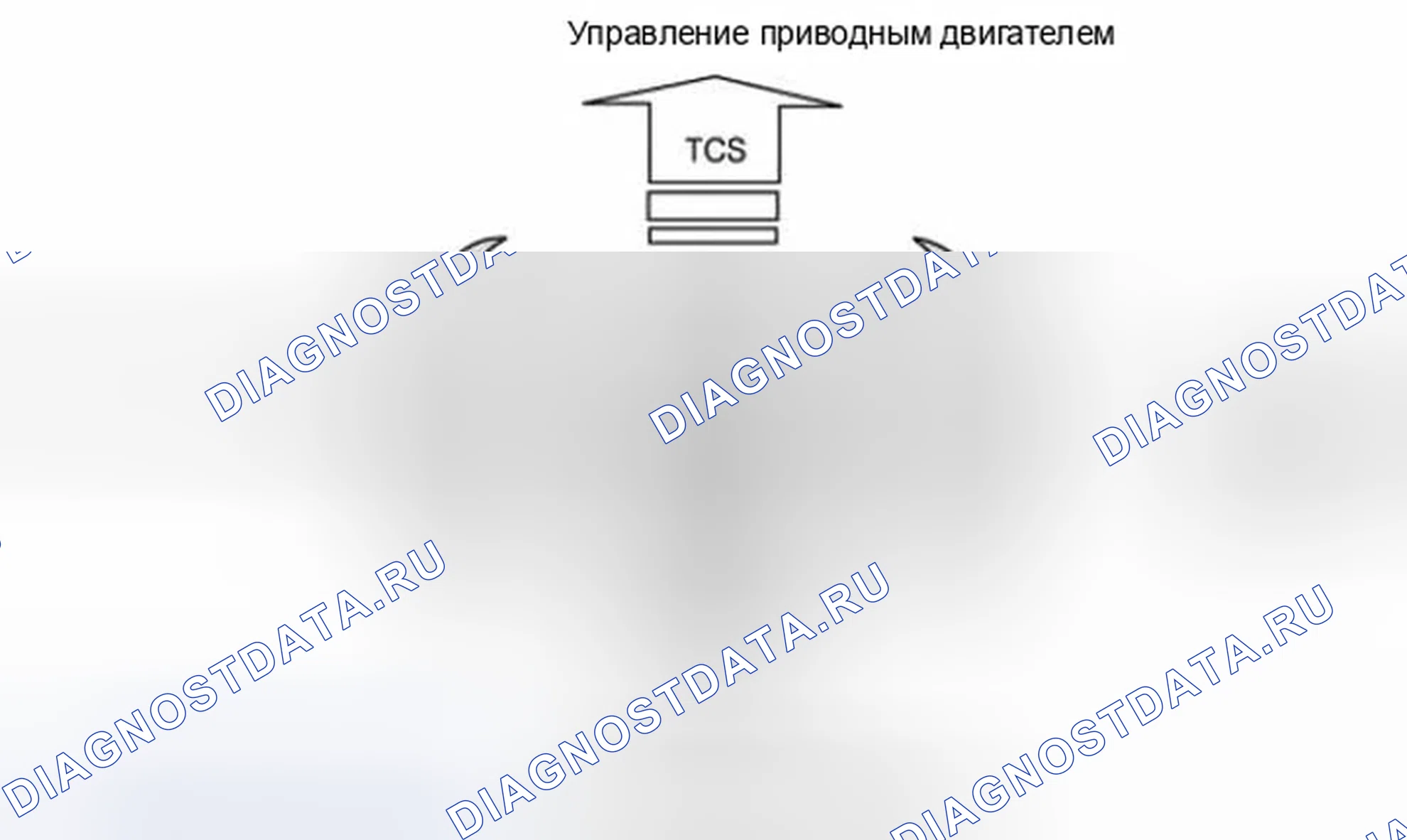 Рис. 4: Описание ESC. Hyundai Tucson II