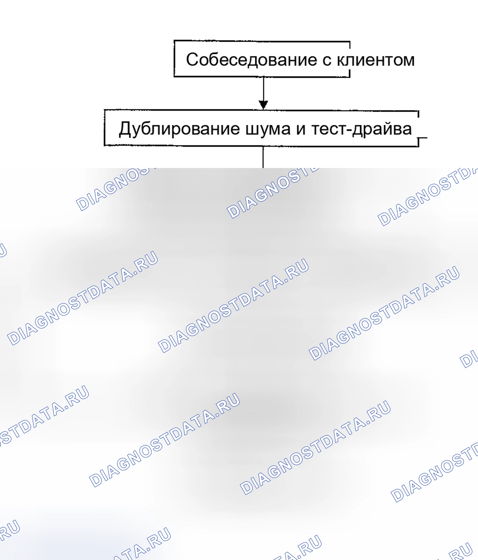Рис. 23: ПОСЛЕДОВАТЕЛЬНОСТЬ ВЫПОЛНЕНИЯ РАБОТ. Infiniti FX45 I