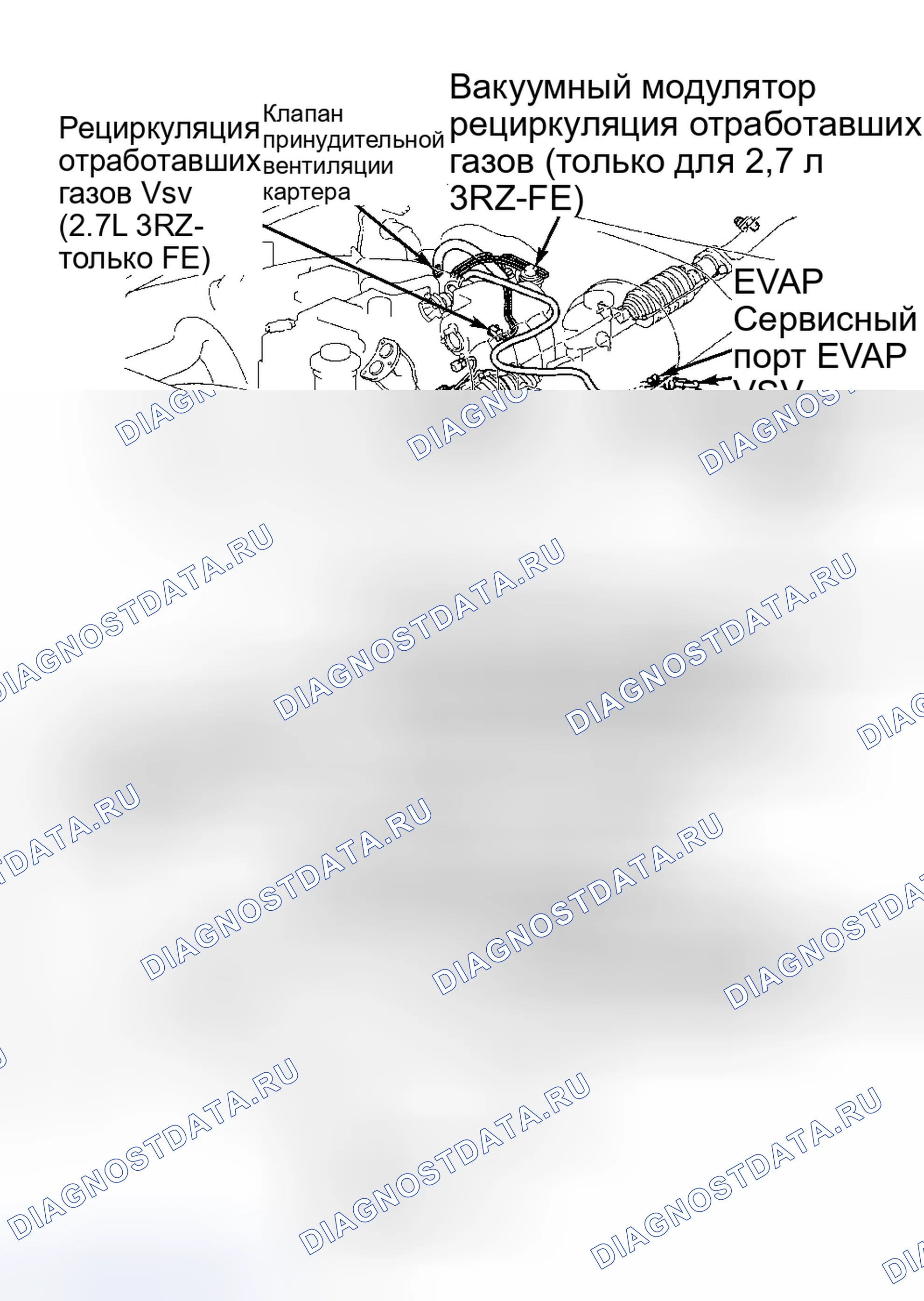 Рис. 329. Toyota Highlander I