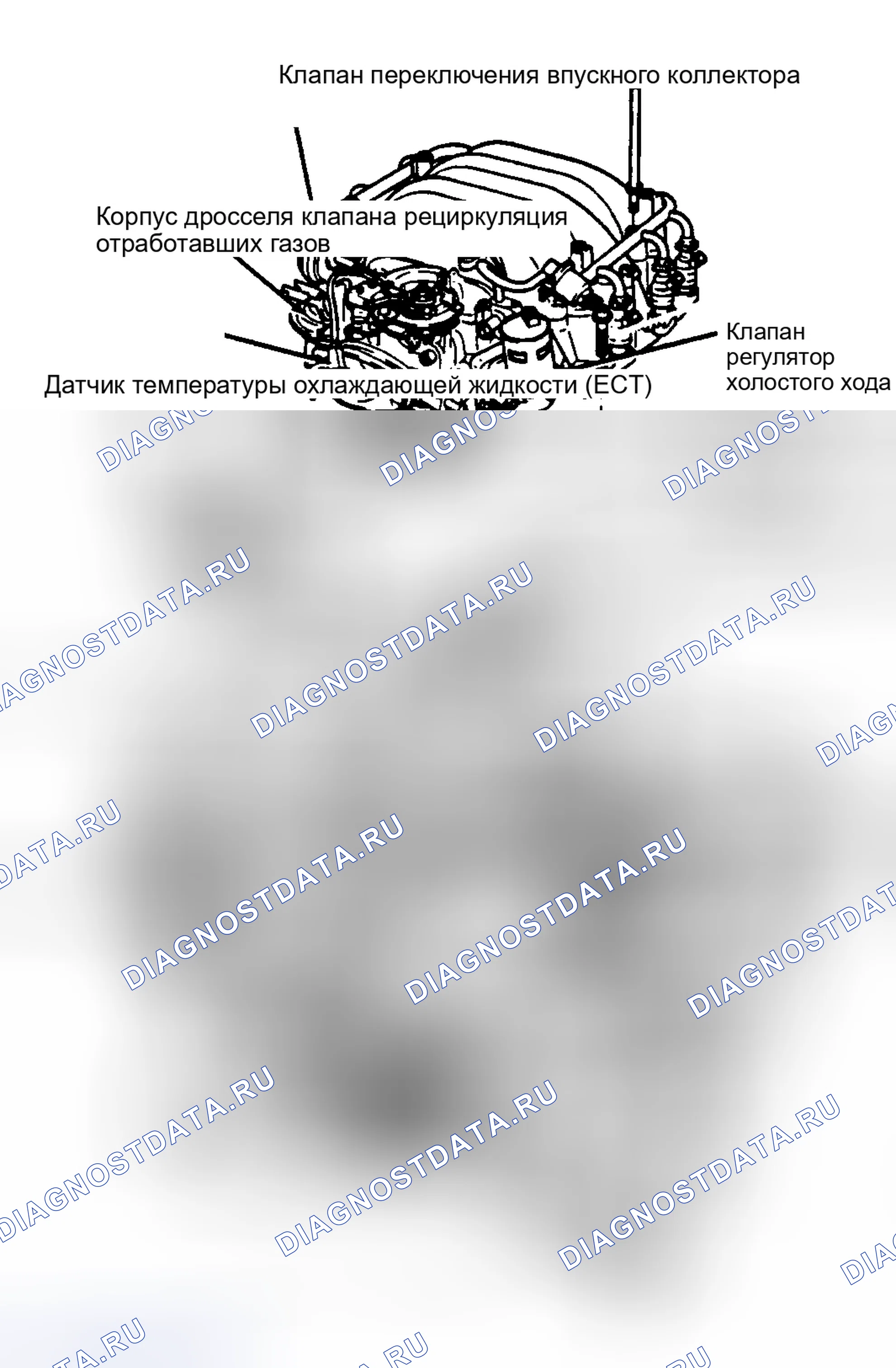 Рис. 6: РАСПОЛОЖЕНИЕ КОМПОНЕНТОВ. Audi Cabriolet I