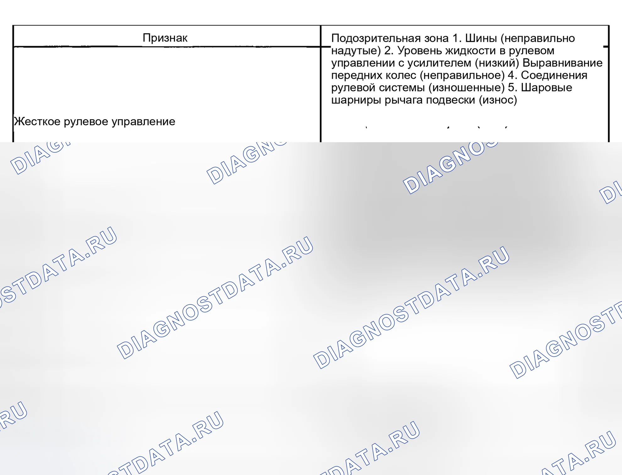 Рис. 1: ТАБЛИЦА СИМПТОМОВ ПРОБЛЕМЫ. Honda Accord VI
