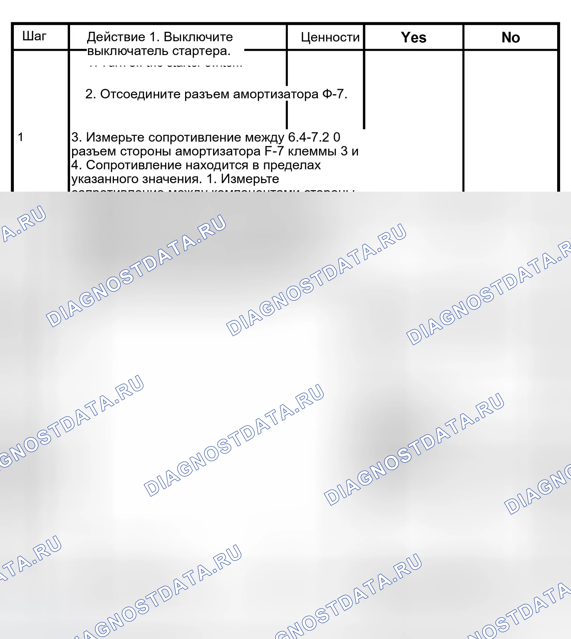 Рис. 24: расшифровка кода ошибки 9-3: БЛОК УПРАВЛЕНИЯ С ПЕРЕГОРЕВШИМ ПРЕДОХРАНИТЕЛЕМ ДЛЯ АМОРТИЗАТОРА Rr. Isuzu Axiom I