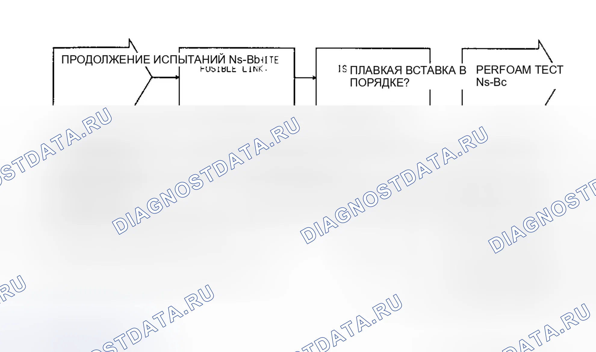 Рис. 526: Тест Ns-8b, блок-схема диагностики (2 из 2). Dodge Spirit I