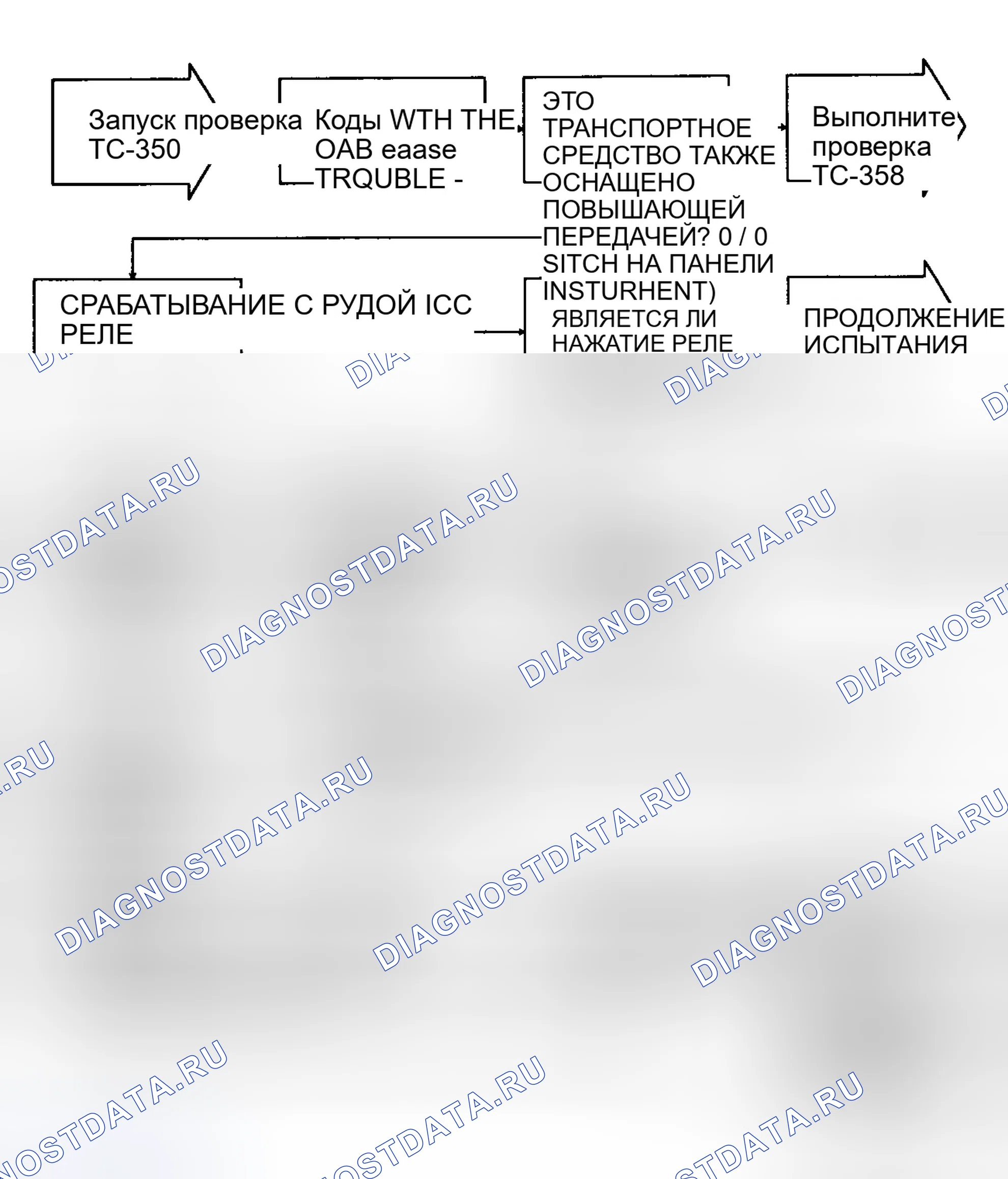 Рис. 189: Тест Tc-35A - блок-схема (1 из 2), подошва муфта блокировки гидротрансформатора (3,9 л 5,2 л и 5,9 л бензиновых двигателей) нет. Dodge Dakota WS 