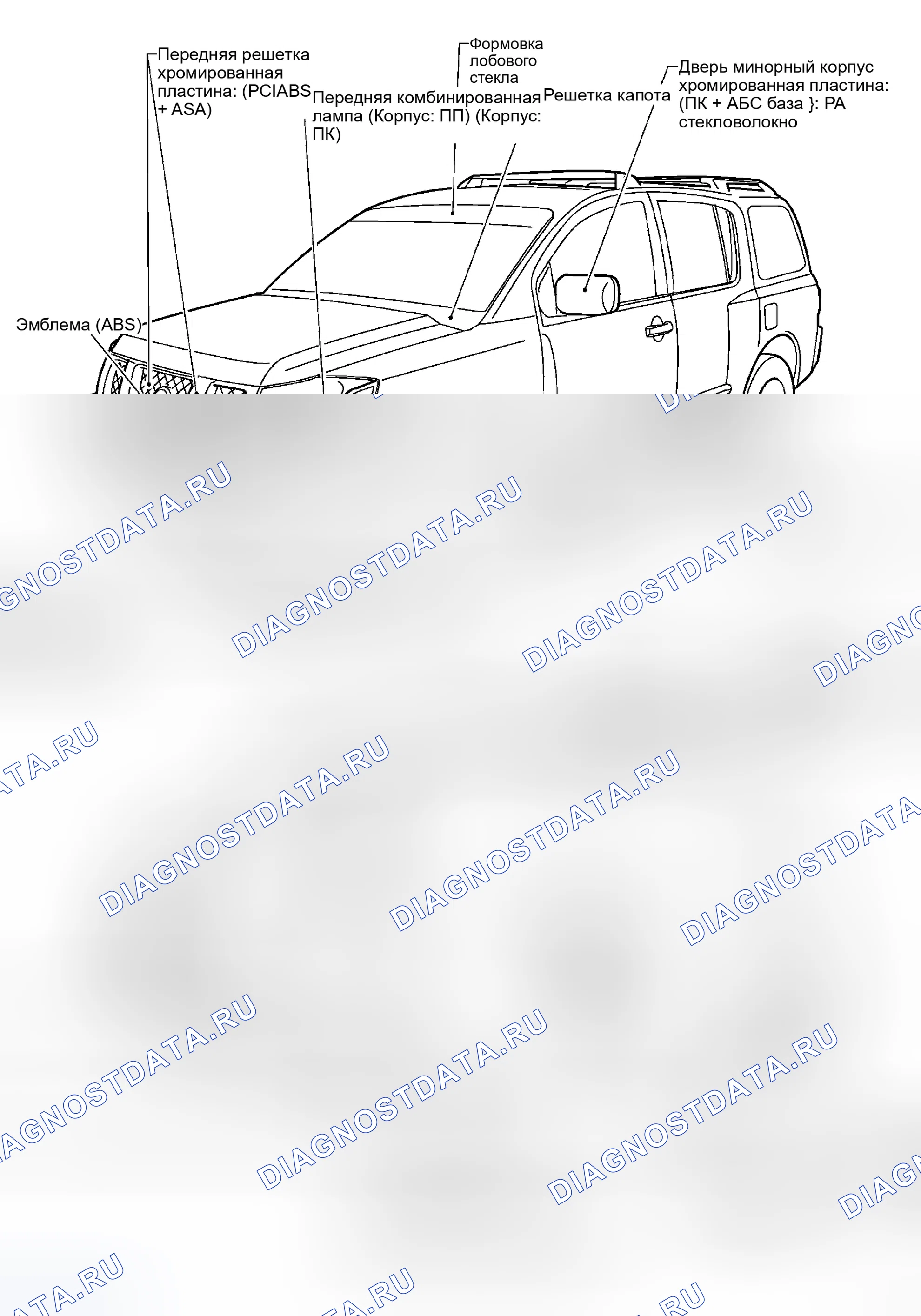 Рис. 245: РАСПОЛОЖЕНИЕ ПЛАСТМАССОВЫХ ДЕТАЛЕЙ. Honda N-WGN I