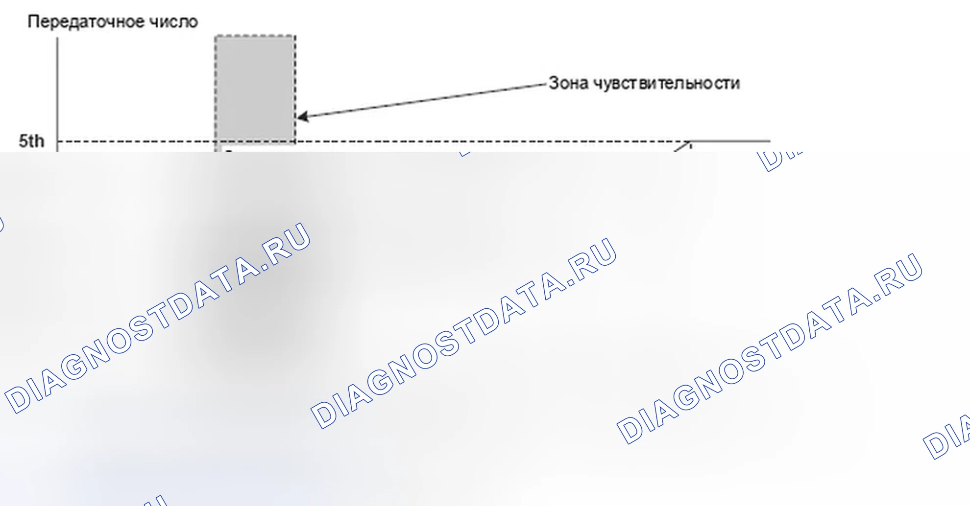 Рис. 195. Honda Element YH2 рестайлинг 2