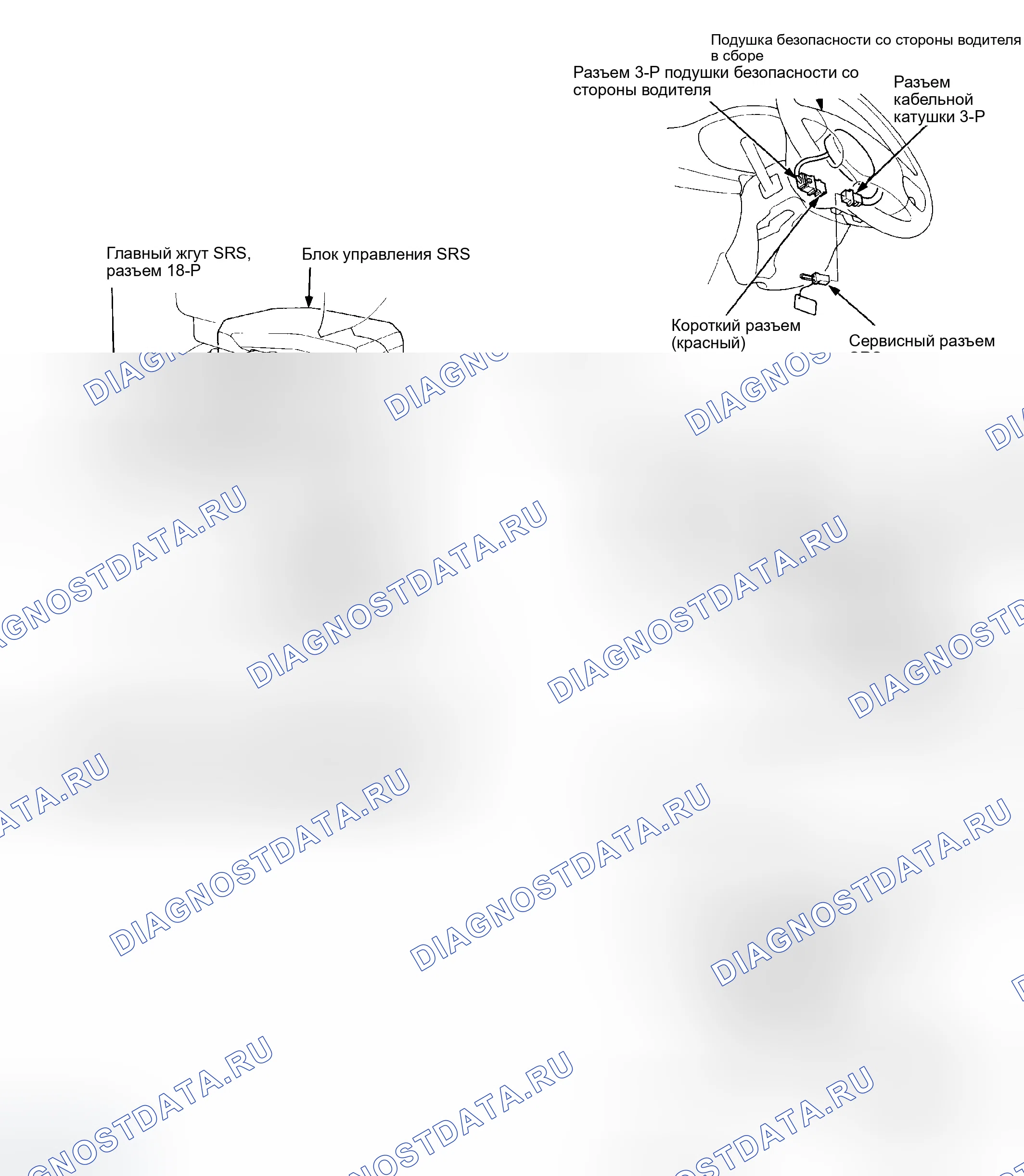 Рис. 6: СПЕЦИАЛЬНЫЕ ИНСТРУМЕНТЫ. Honda Accord V