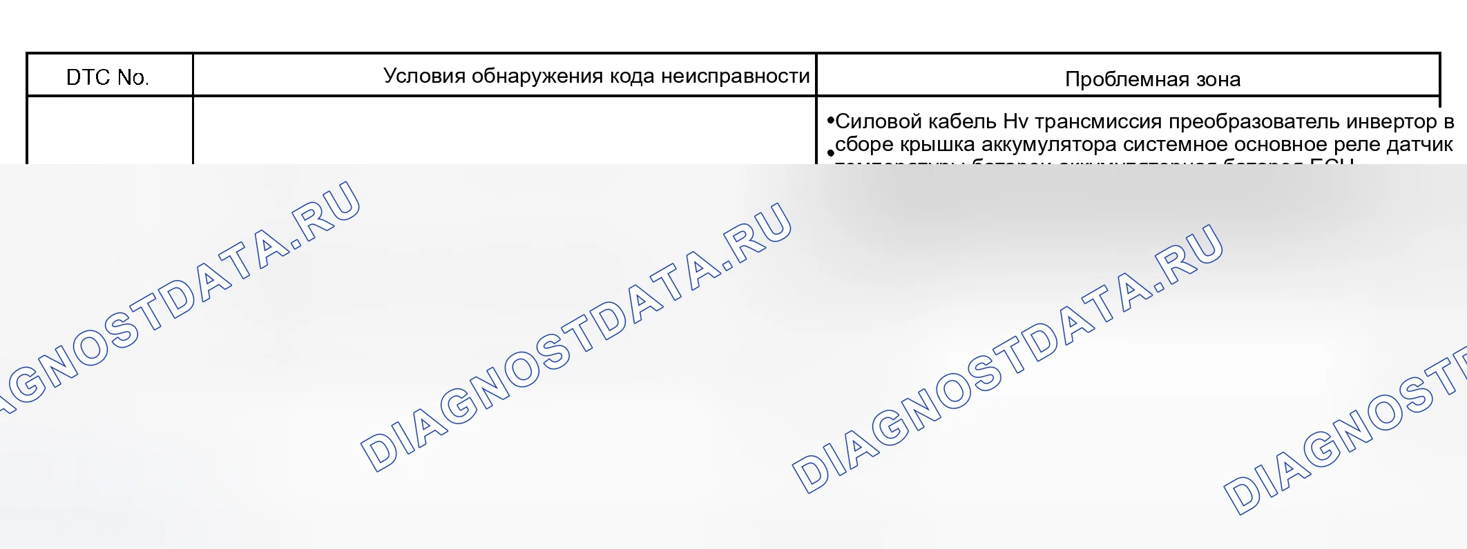 Рис. 25: Диаграмма расшифровка кода ошибки P3009. Toyota Prius I рестайлинг