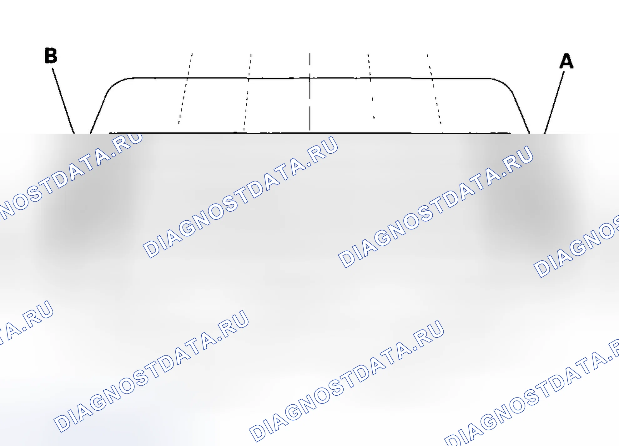 Рис. 3: Функциональные испытания. Honda Odyssey III