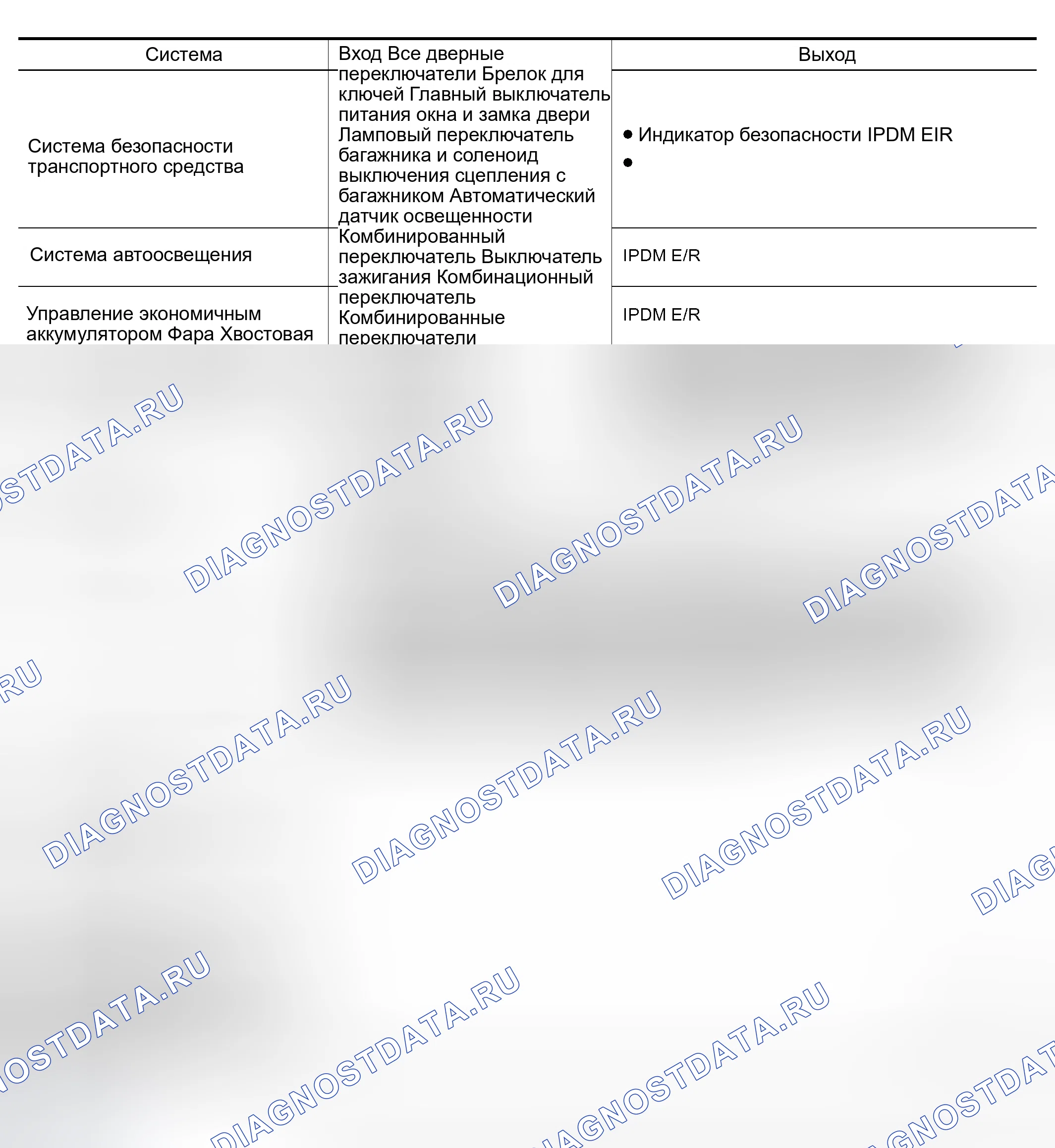 Рис. 593. Nissan Altima L31 рестайлинг