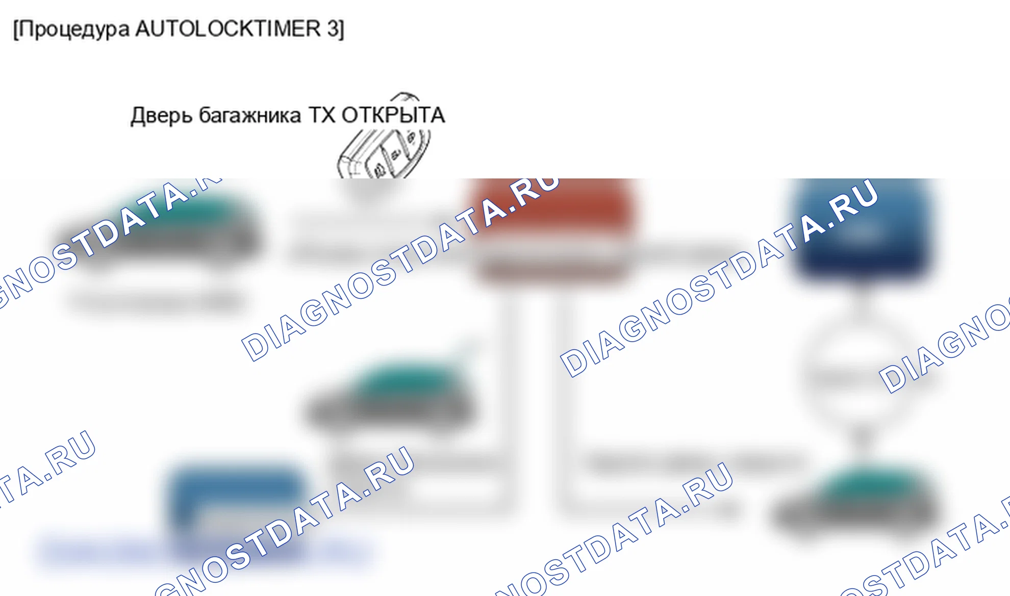 Устройство и принцип работы. Hyundai GRAND i10/Xcent BA