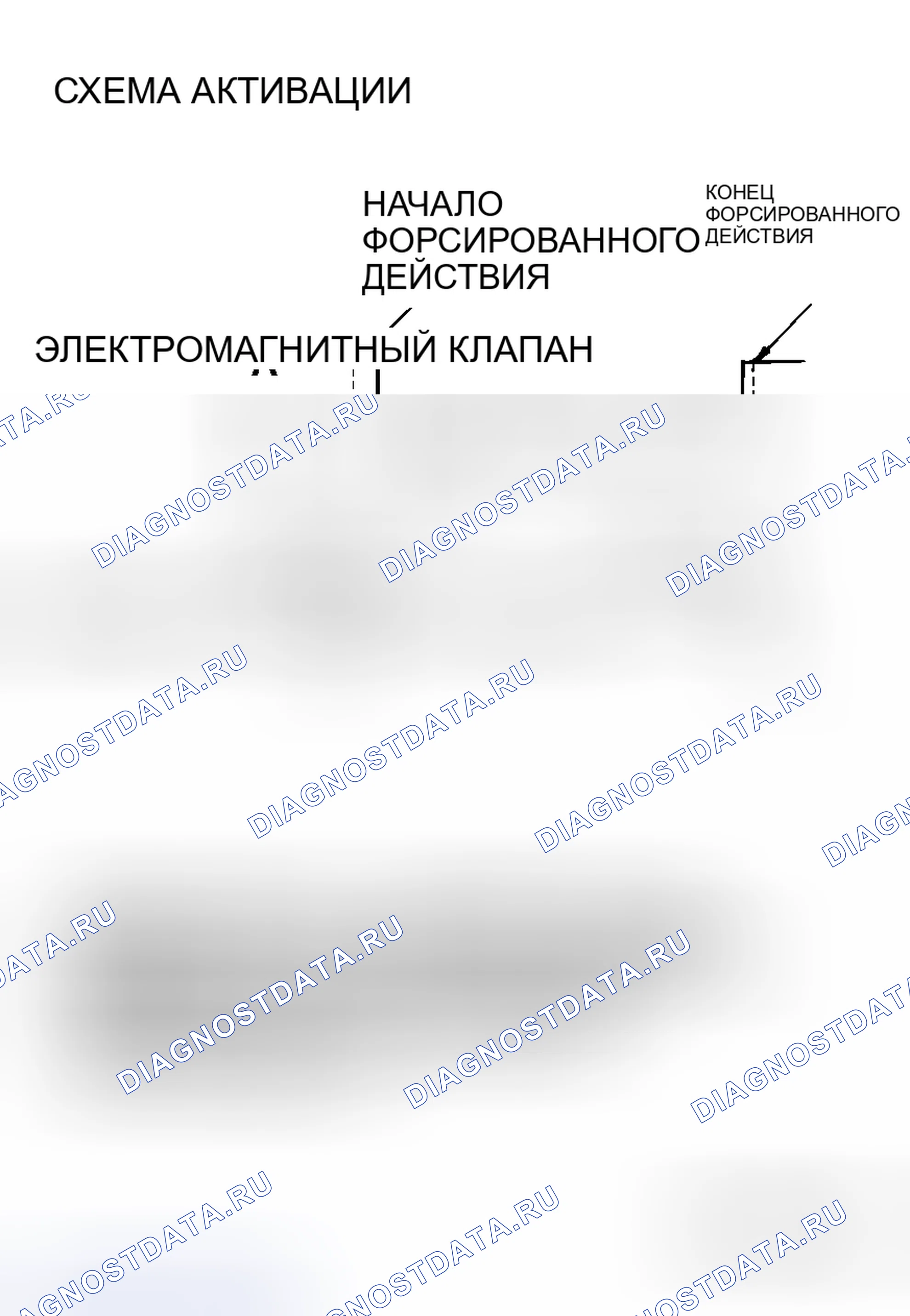 Рис. 68: СПРАВОЧНАЯ ТАБЛИЦА ИСПЫТАНИЙ ПРИВОДА. Honda Envix I