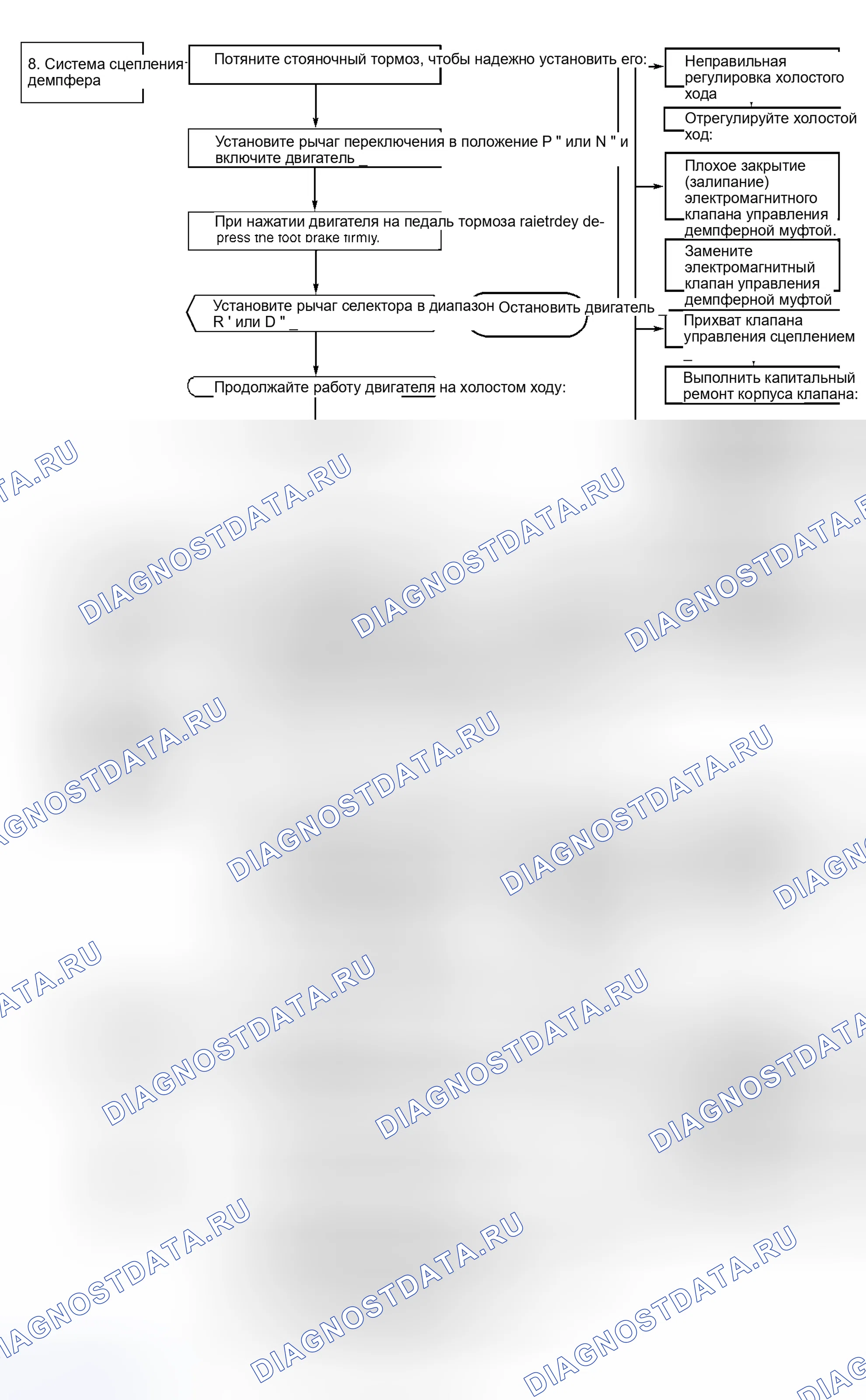 Рис. 76. Honda Fit I
