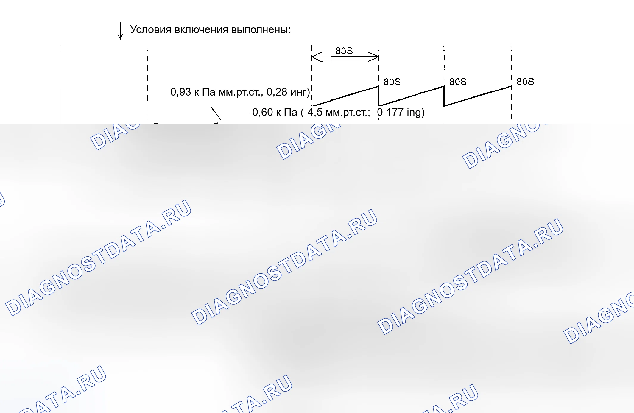 Рис. 2450: Оценка ненормальности. Subaru Outback BP